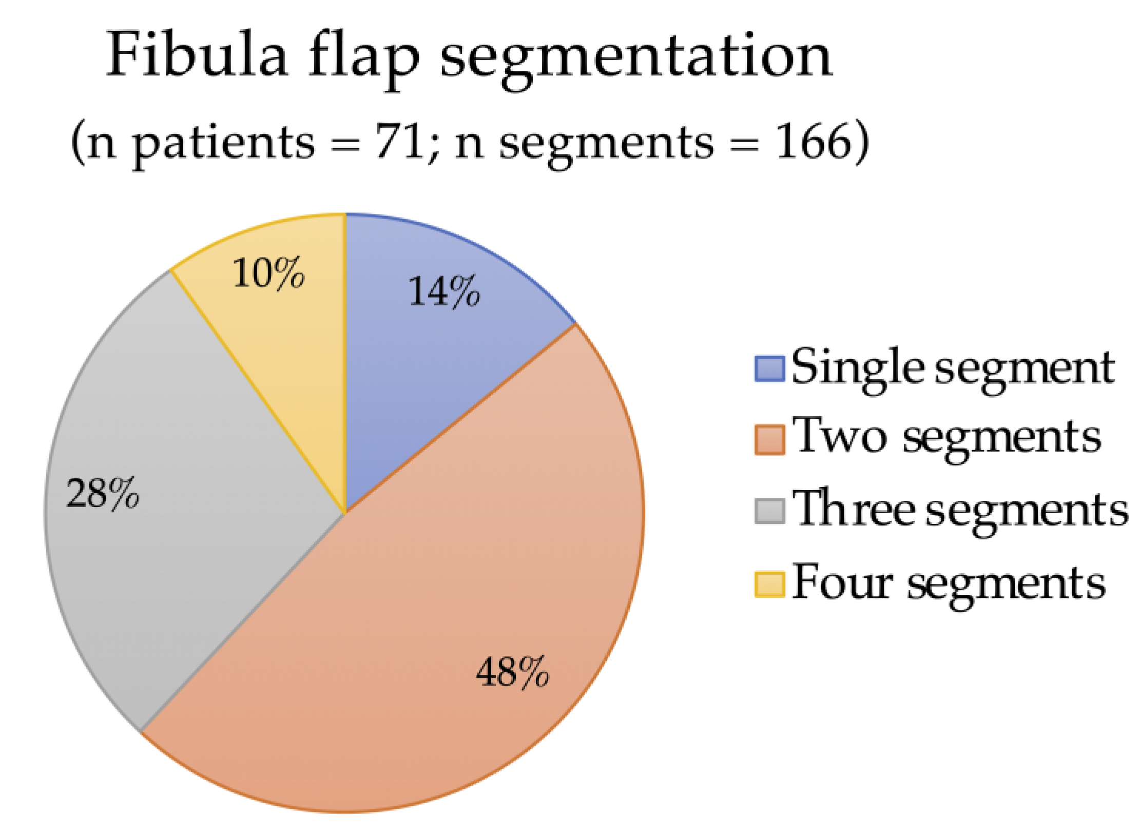 Reports 06 00004 g002 Reports 06 00004 g002