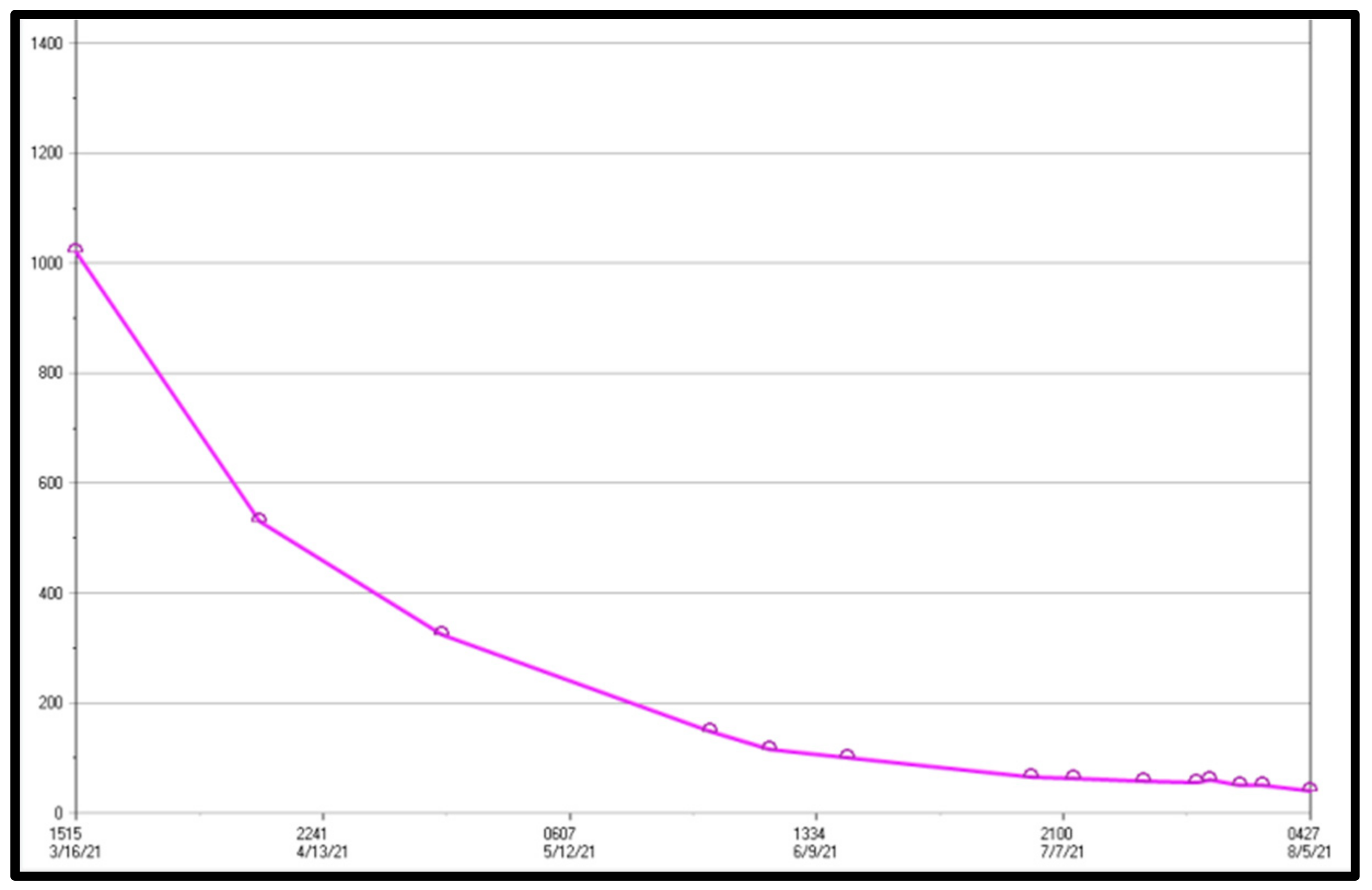 Reports 06 00017 g003