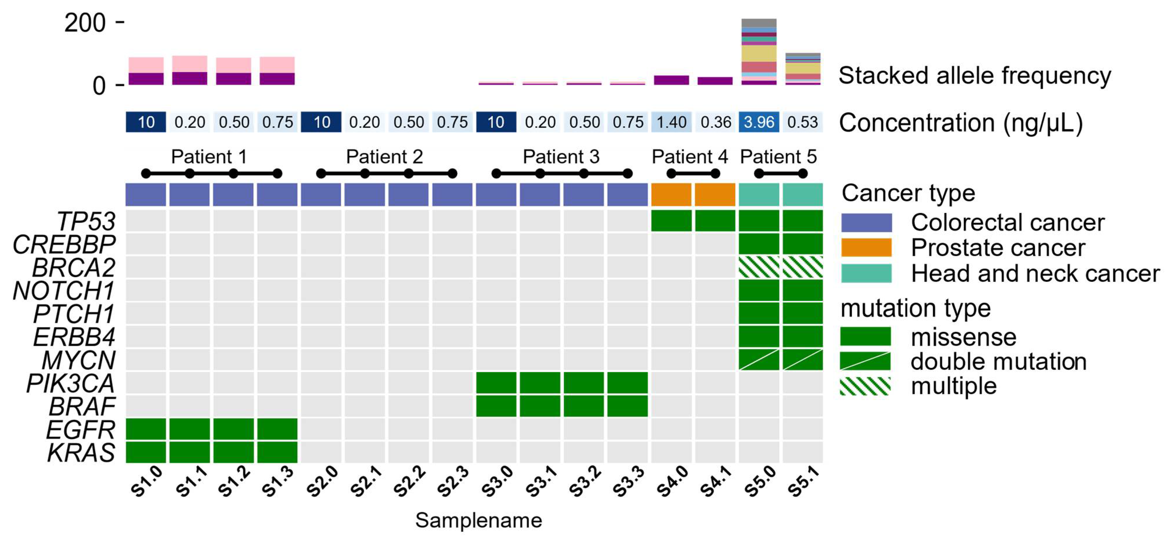 Reports 06 00023 g003 Reports 06 00023 g003