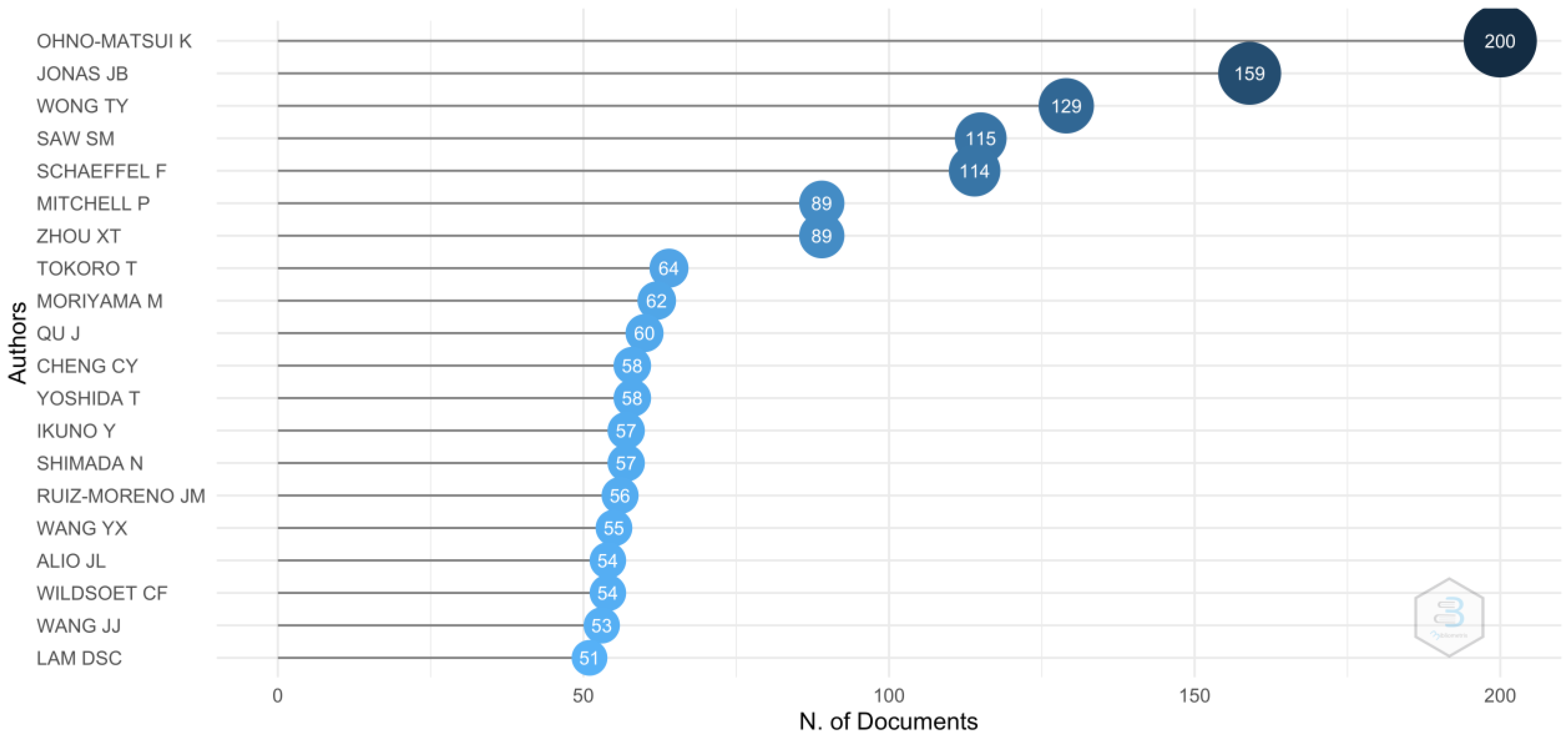 Reports 06 00026 g003 Reports 06 00026 g003