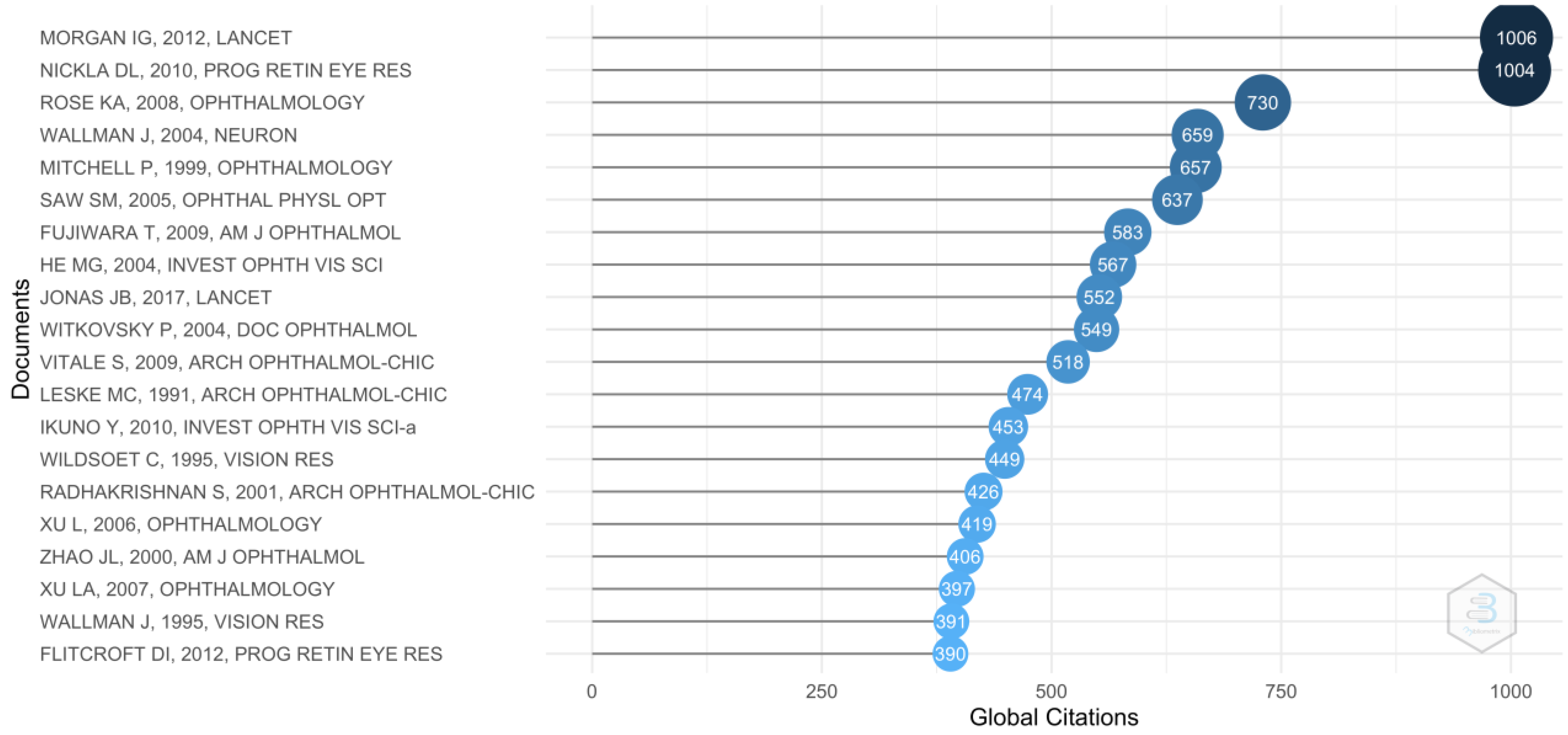 Reports 06 00026 g004 Reports 06 00026 g004