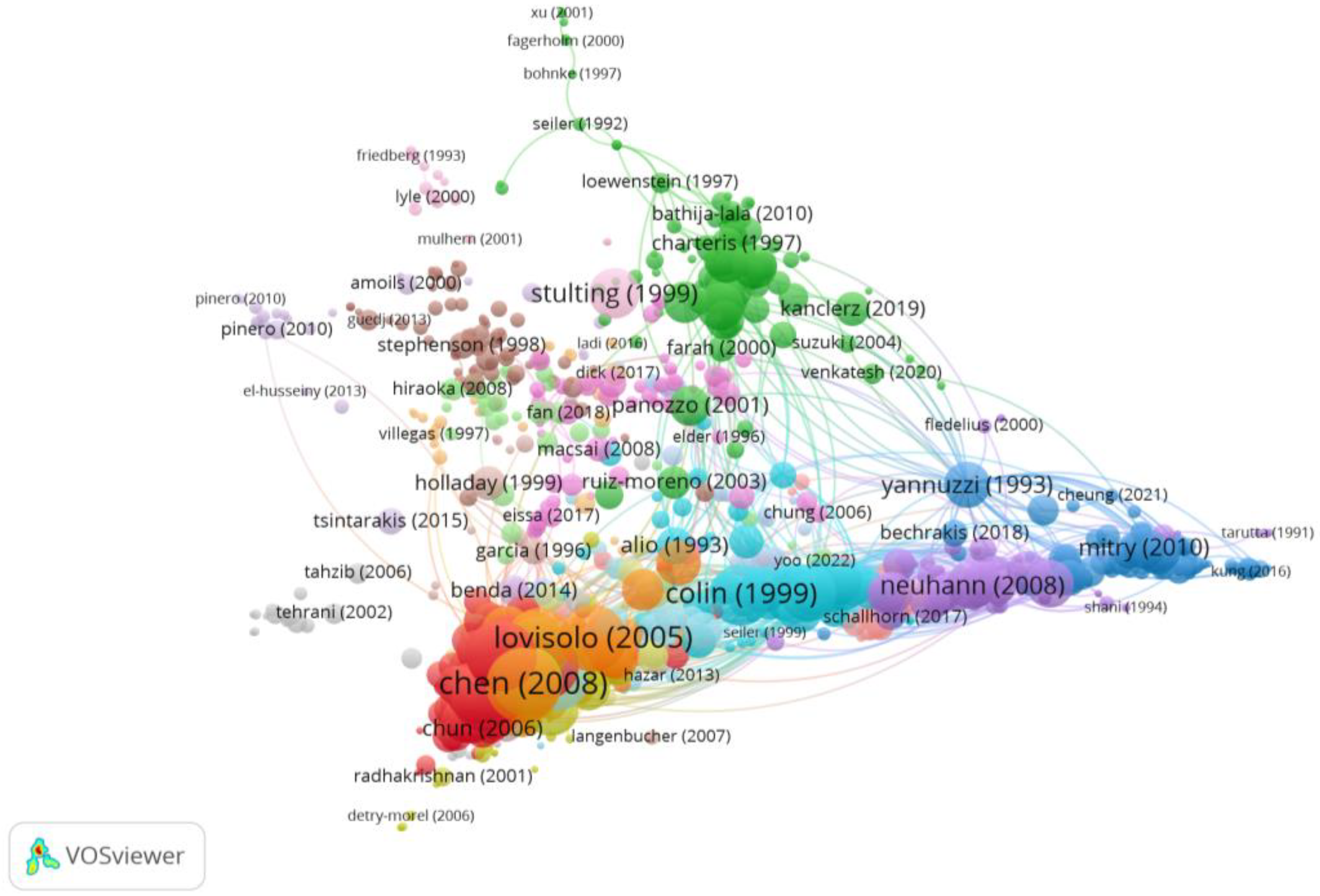 Reports 06 00026 g007 Reports 06 00026 g007