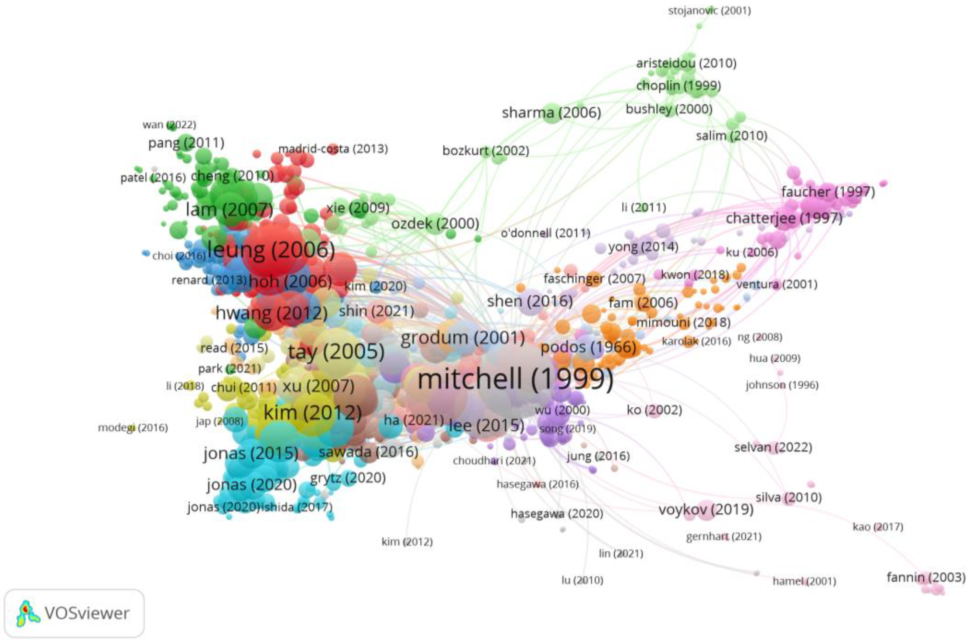 Reports 06 00026 g008 Reports 06 00026 g008