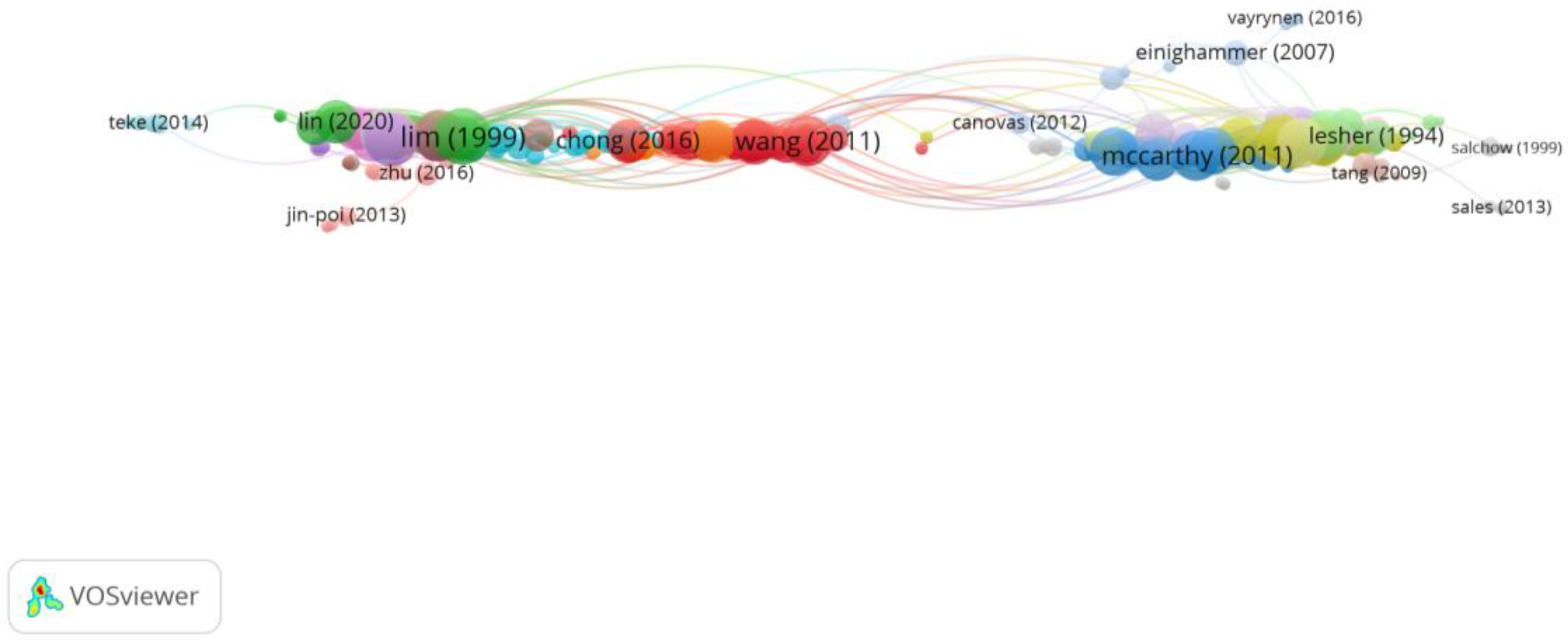 Reports 06 00026 g010 Reports 06 00026 g010