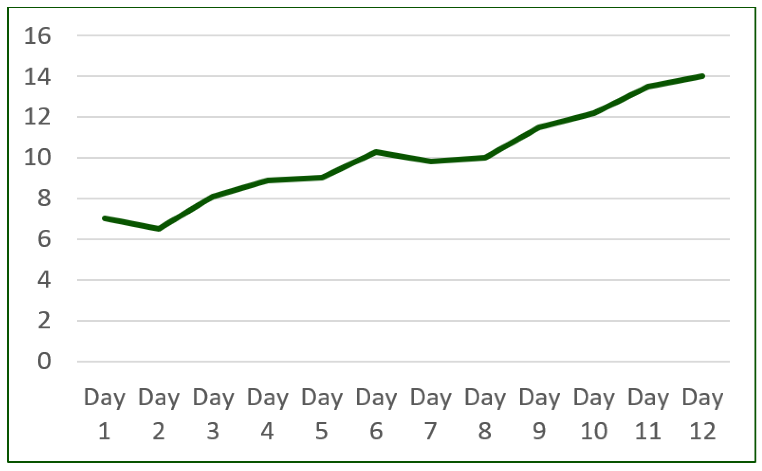 Reports 06 00039 g008