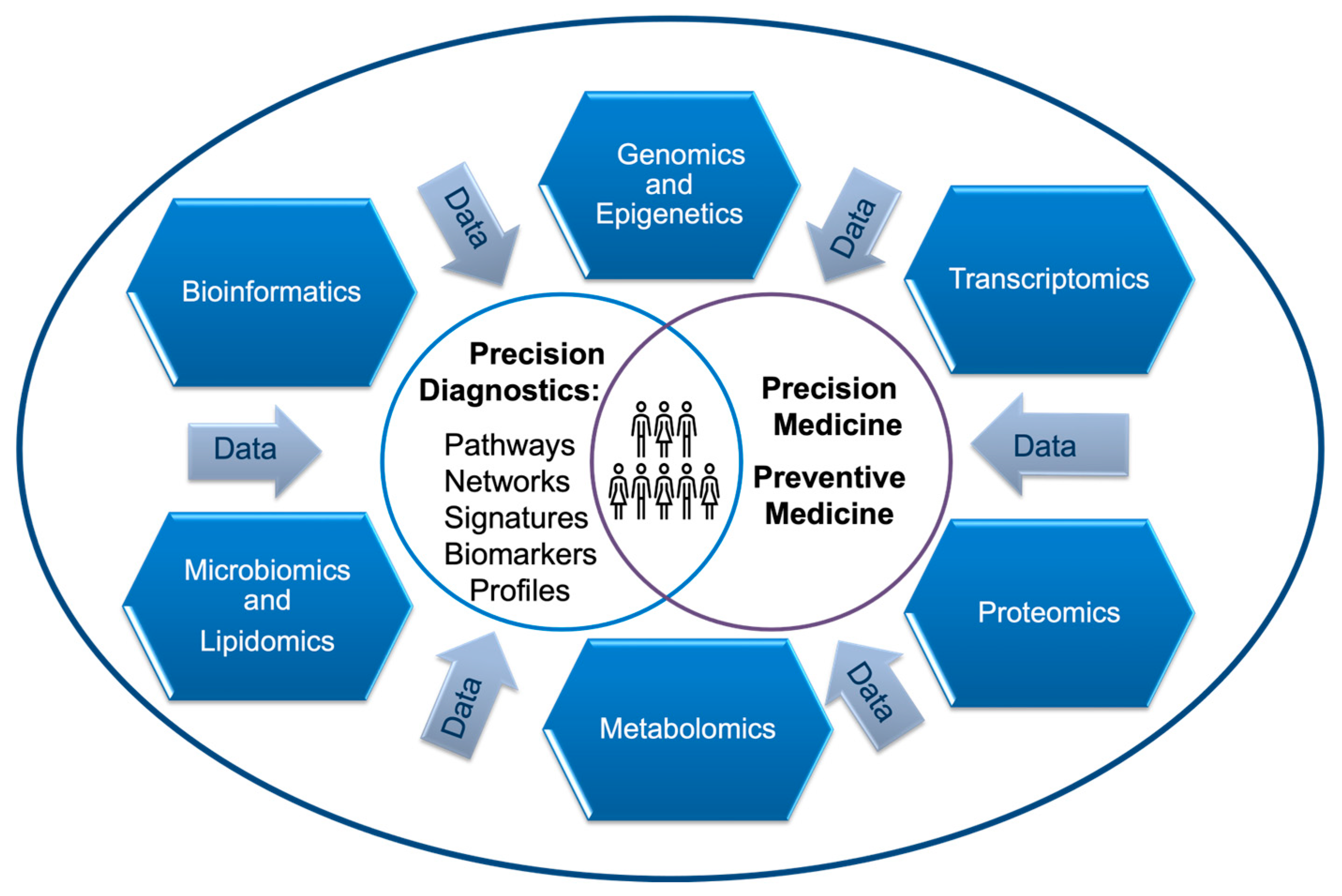 Reports 06 00045 g001 Reports 06 00045 g001