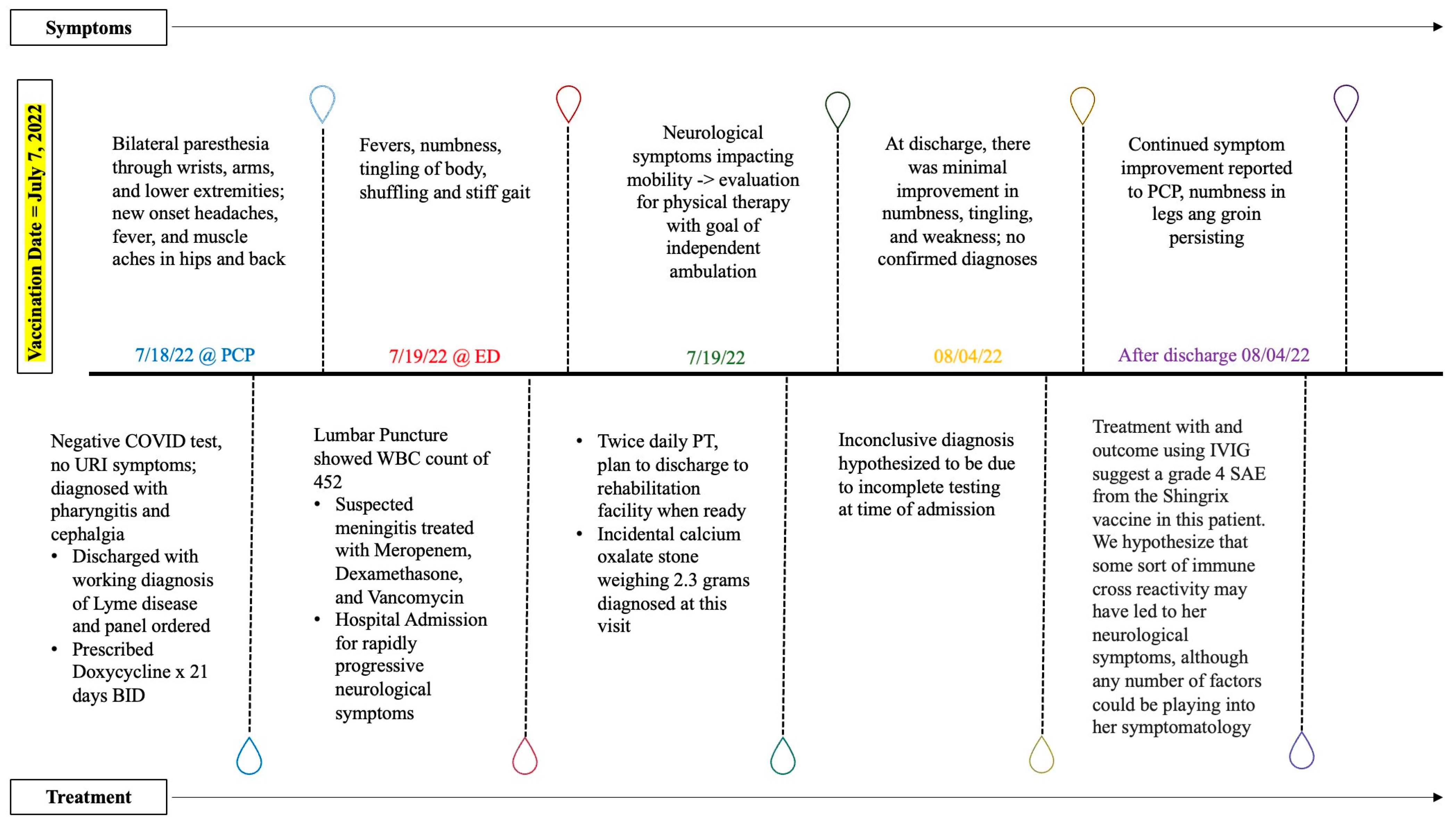 Reports 07 00005 g001