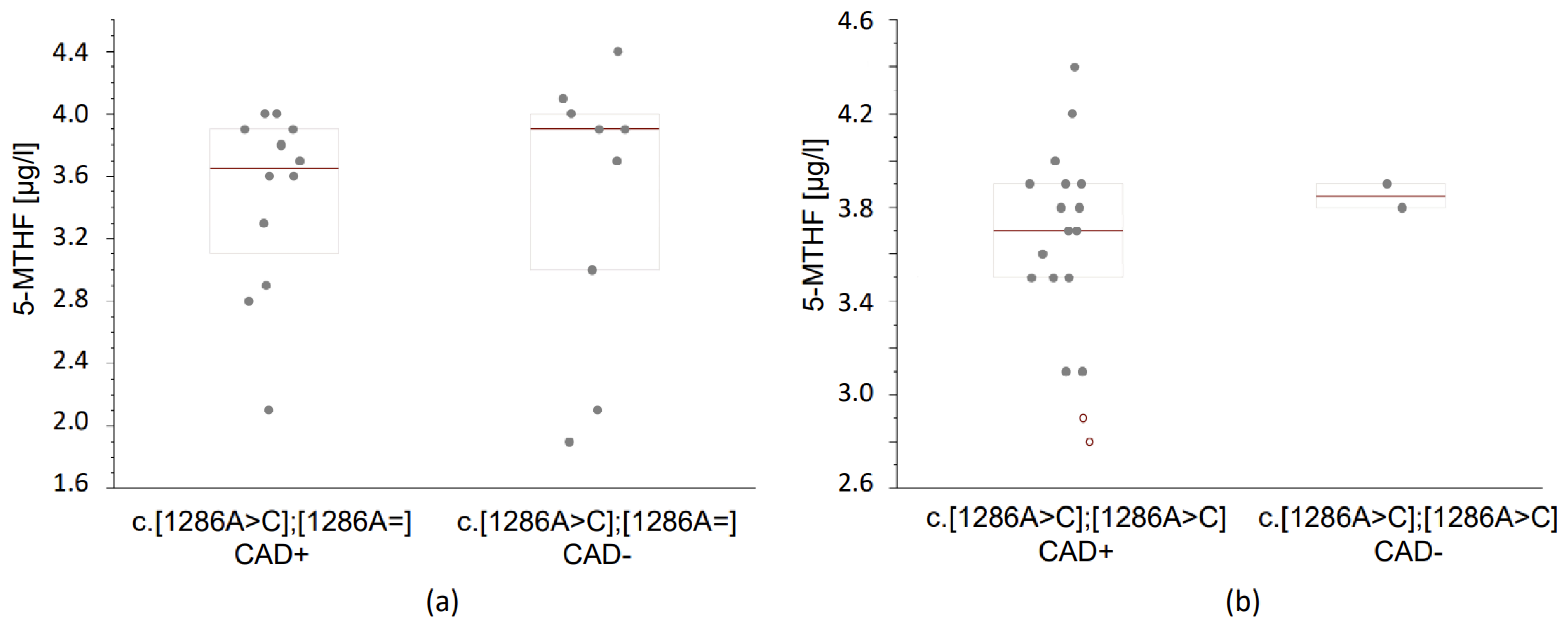 Reports 07 00006 g002