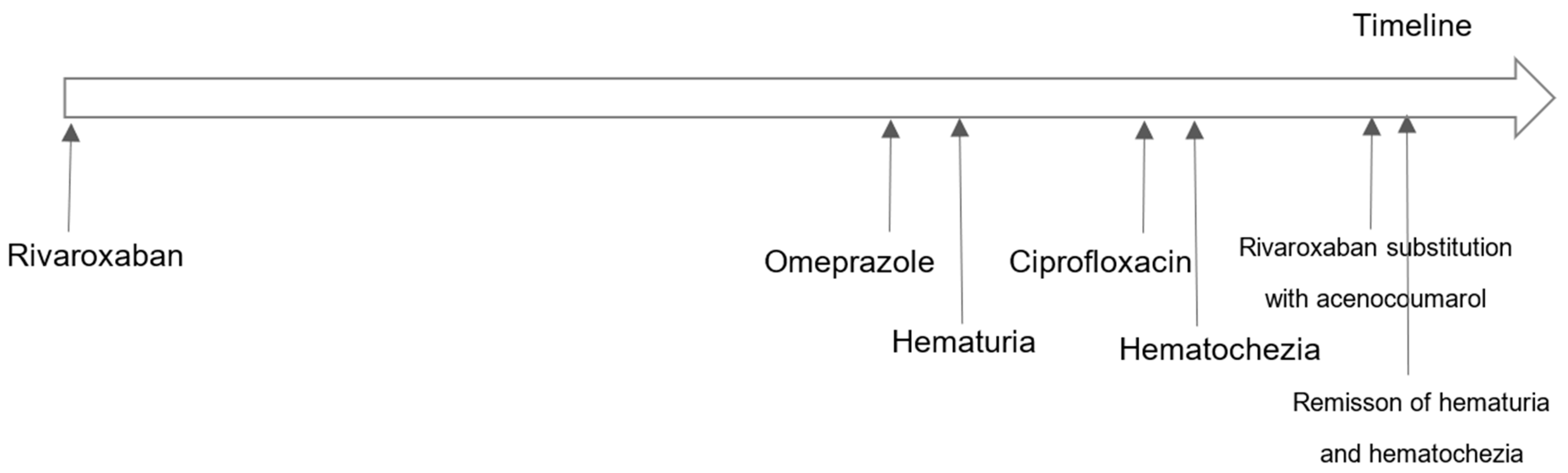 Reports 07 00011 g001