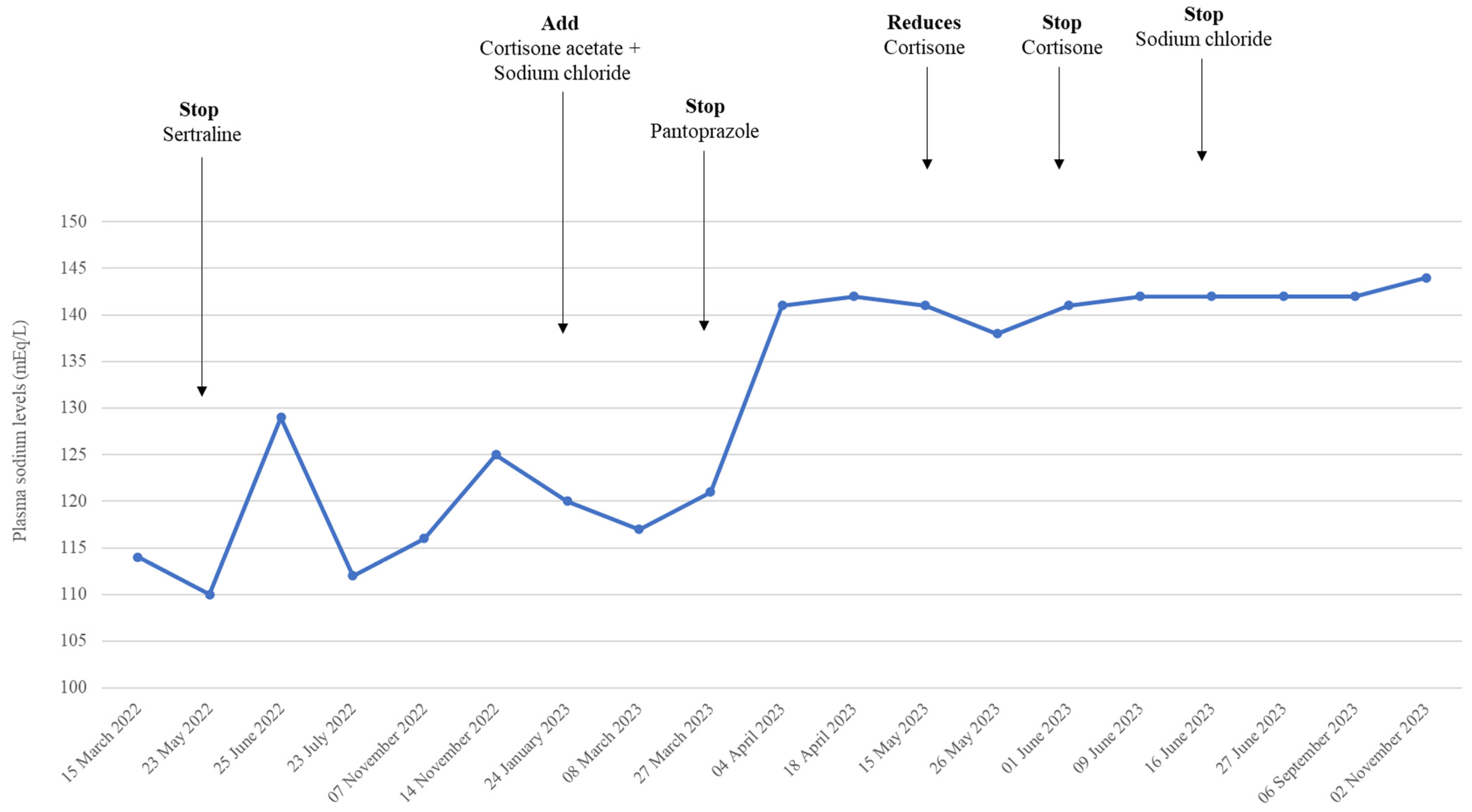 Reports 07 00033 g001