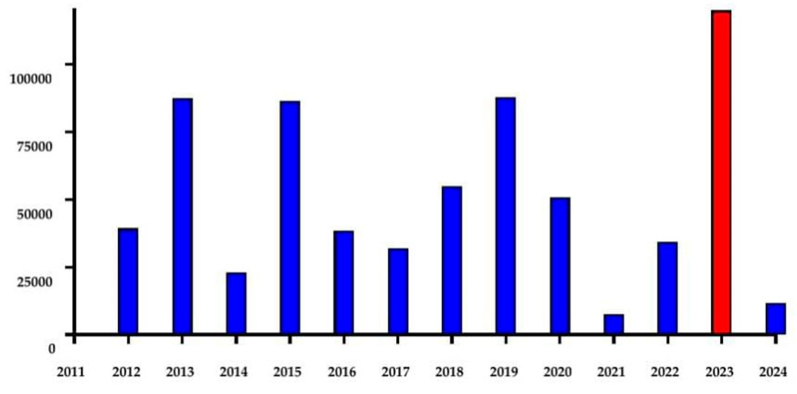 Reports 07 00045 g002