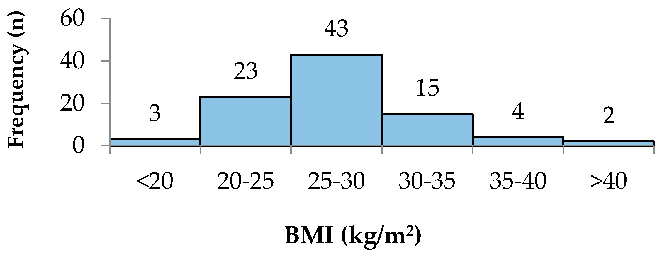 Reports 07 00052 g002 Reports 07 00052 g002
