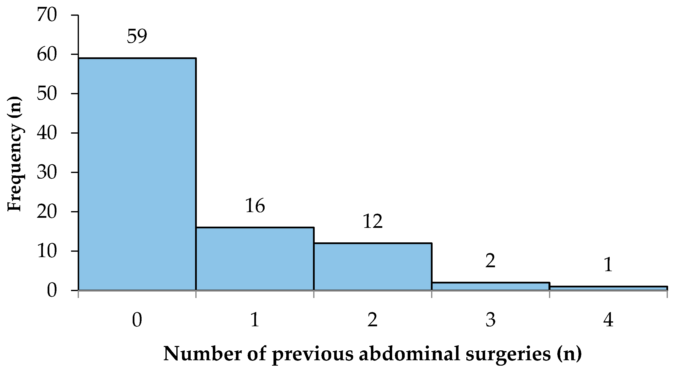 Reports 07 00052 g004 Reports 07 00052 g004