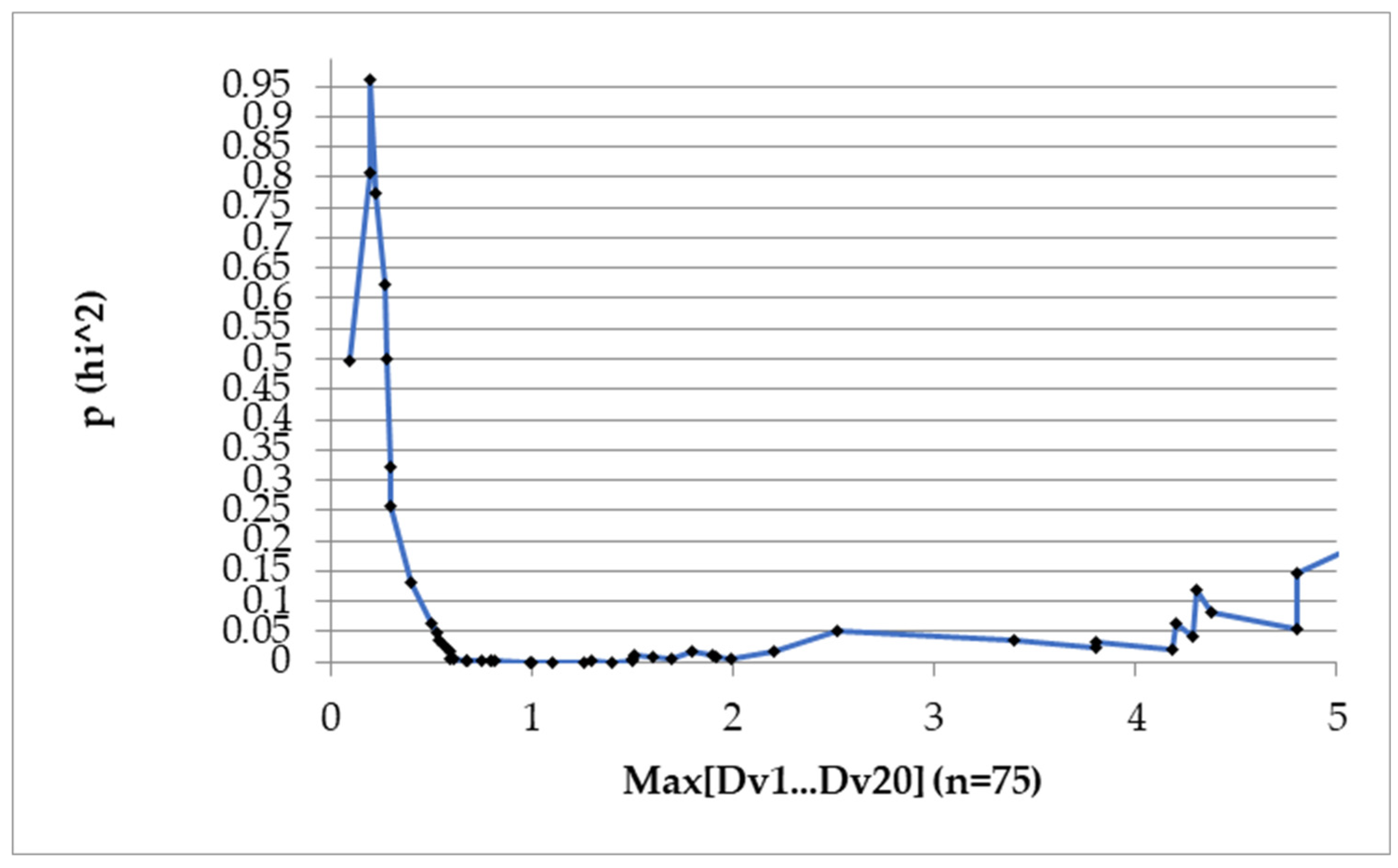 Reports 07 00060 g001