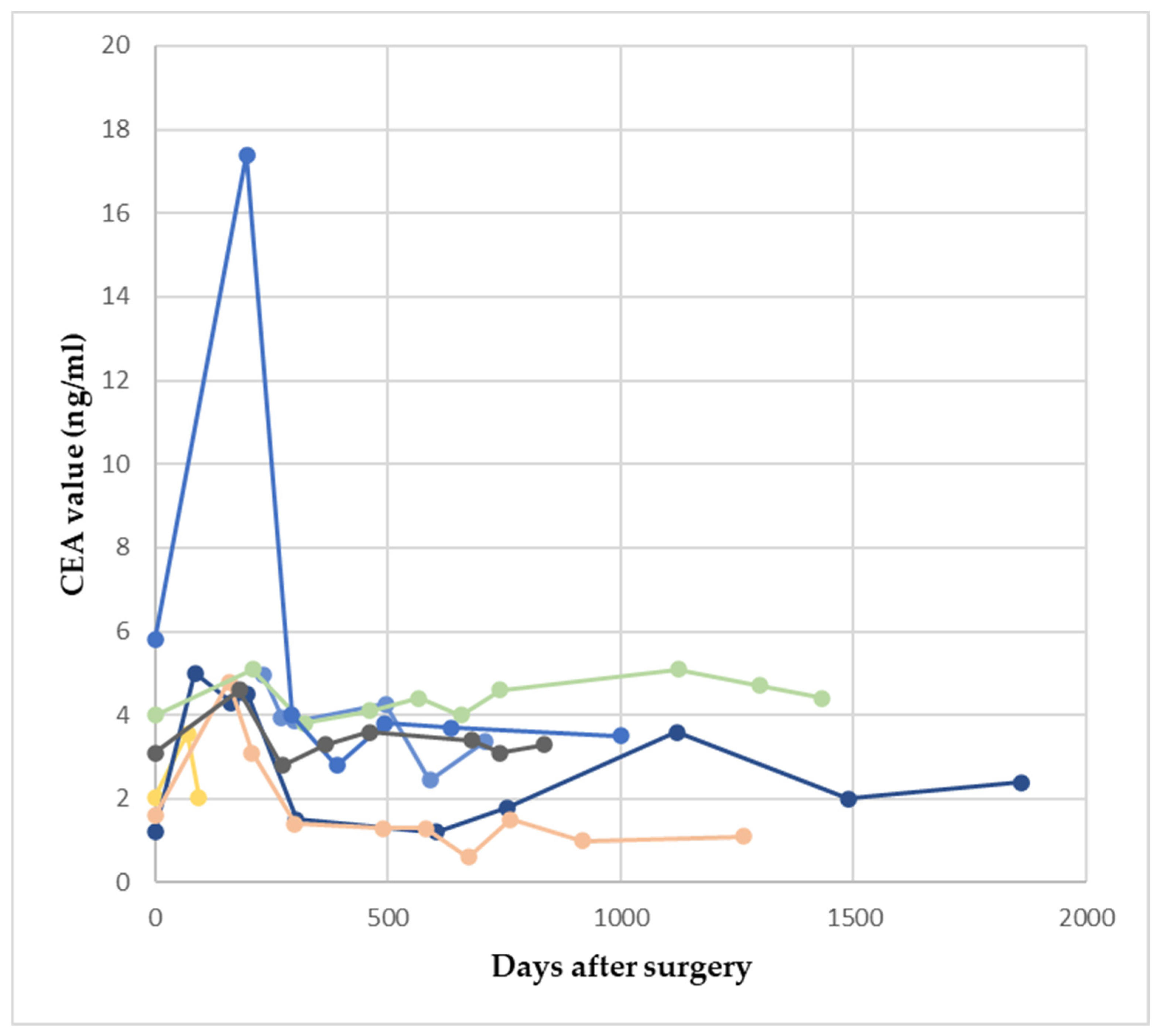 Reports 07 00060 g003