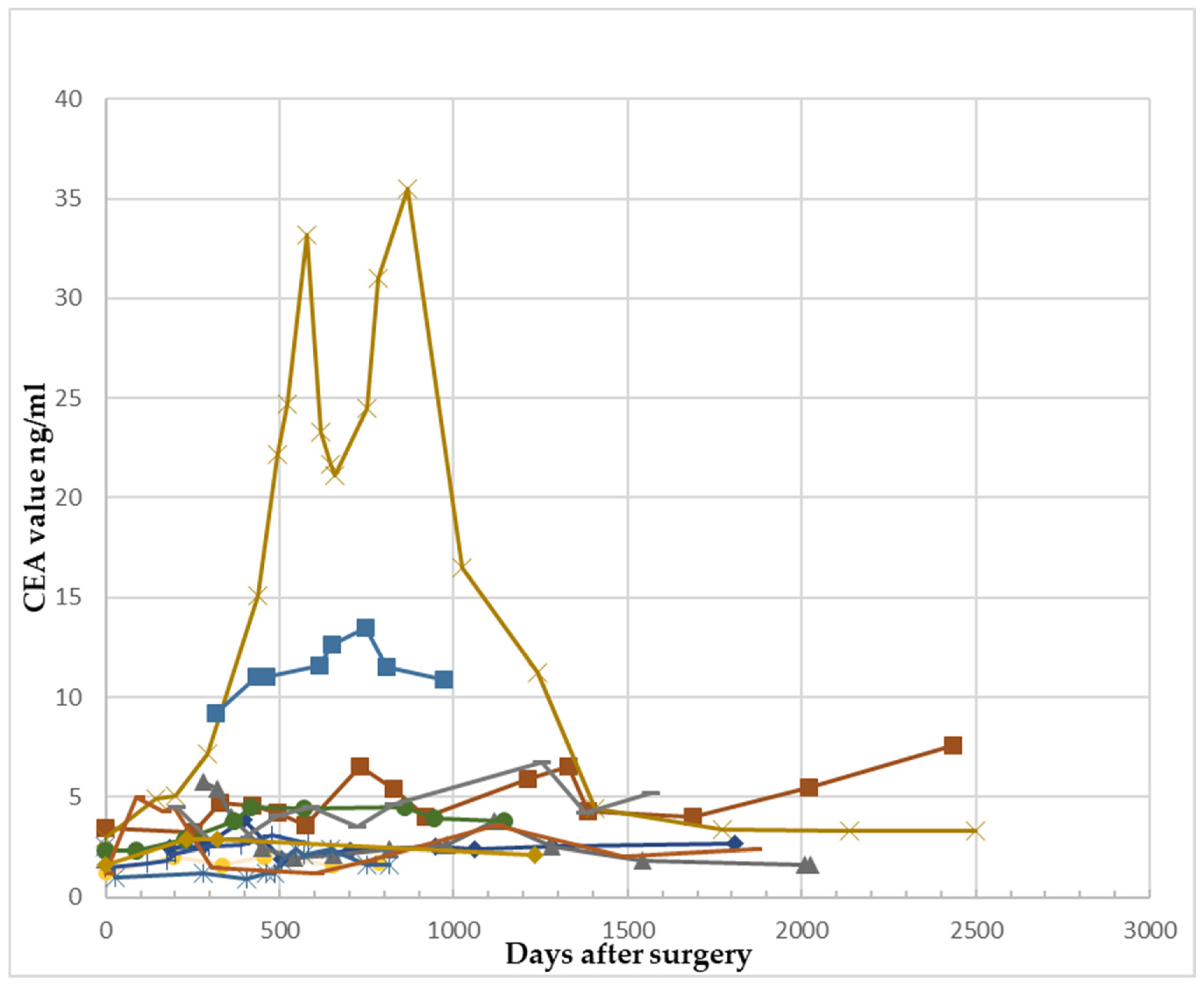 Reports 07 00060 g004