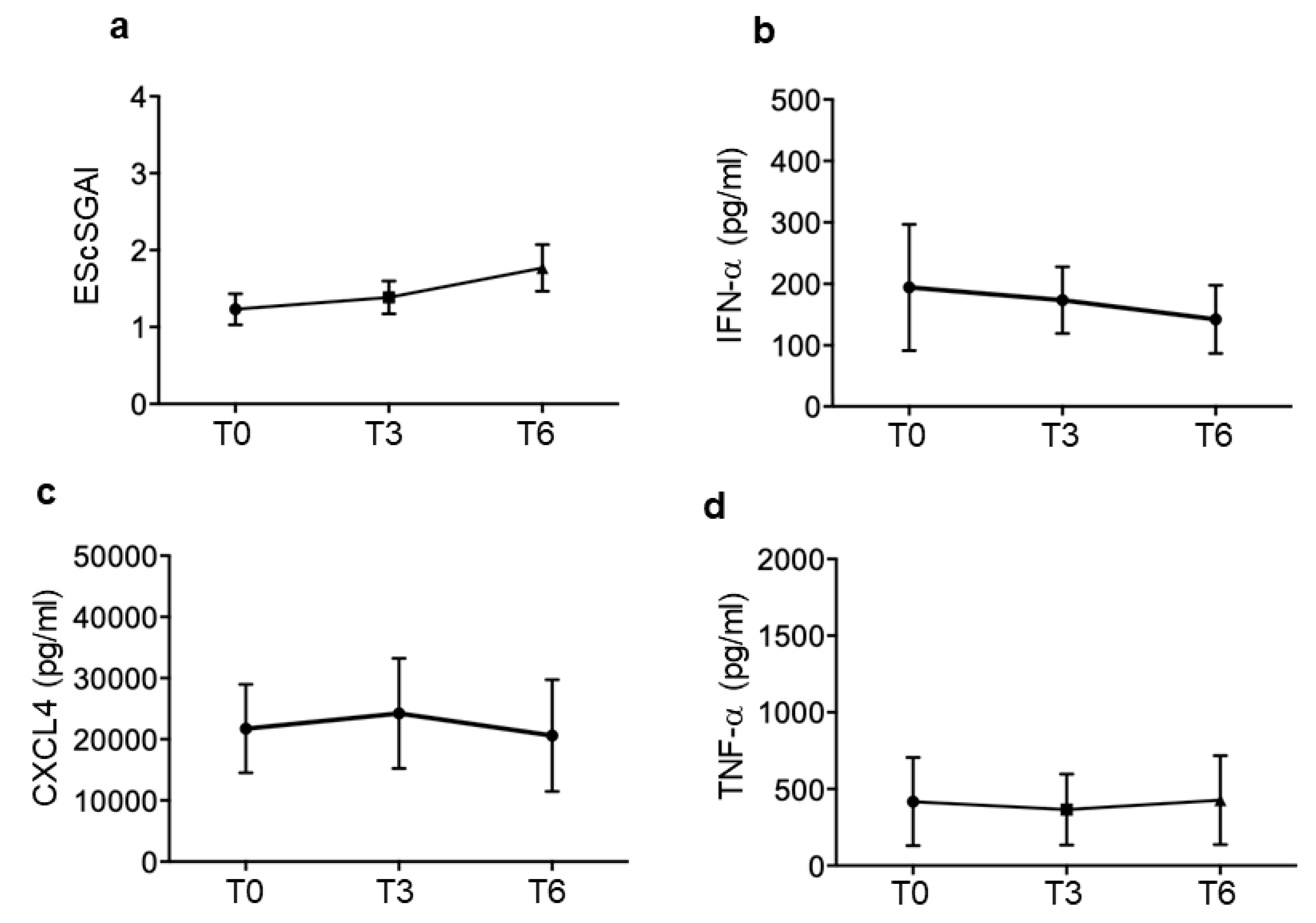 Reports 07 00066 g003