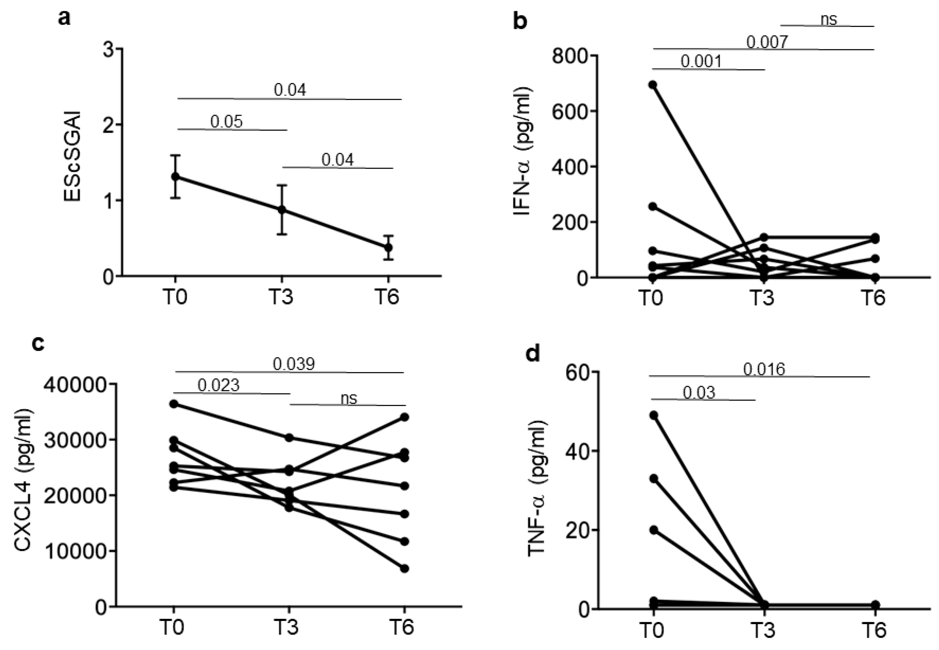 Reports 07 00066 g005