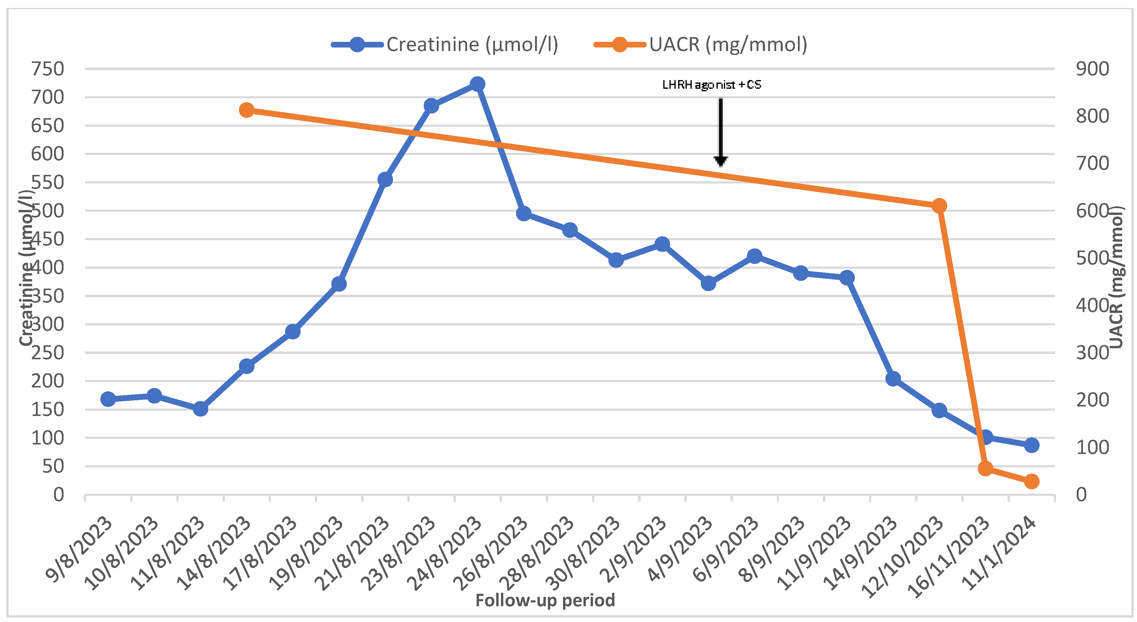 Reports 07 00070 g003