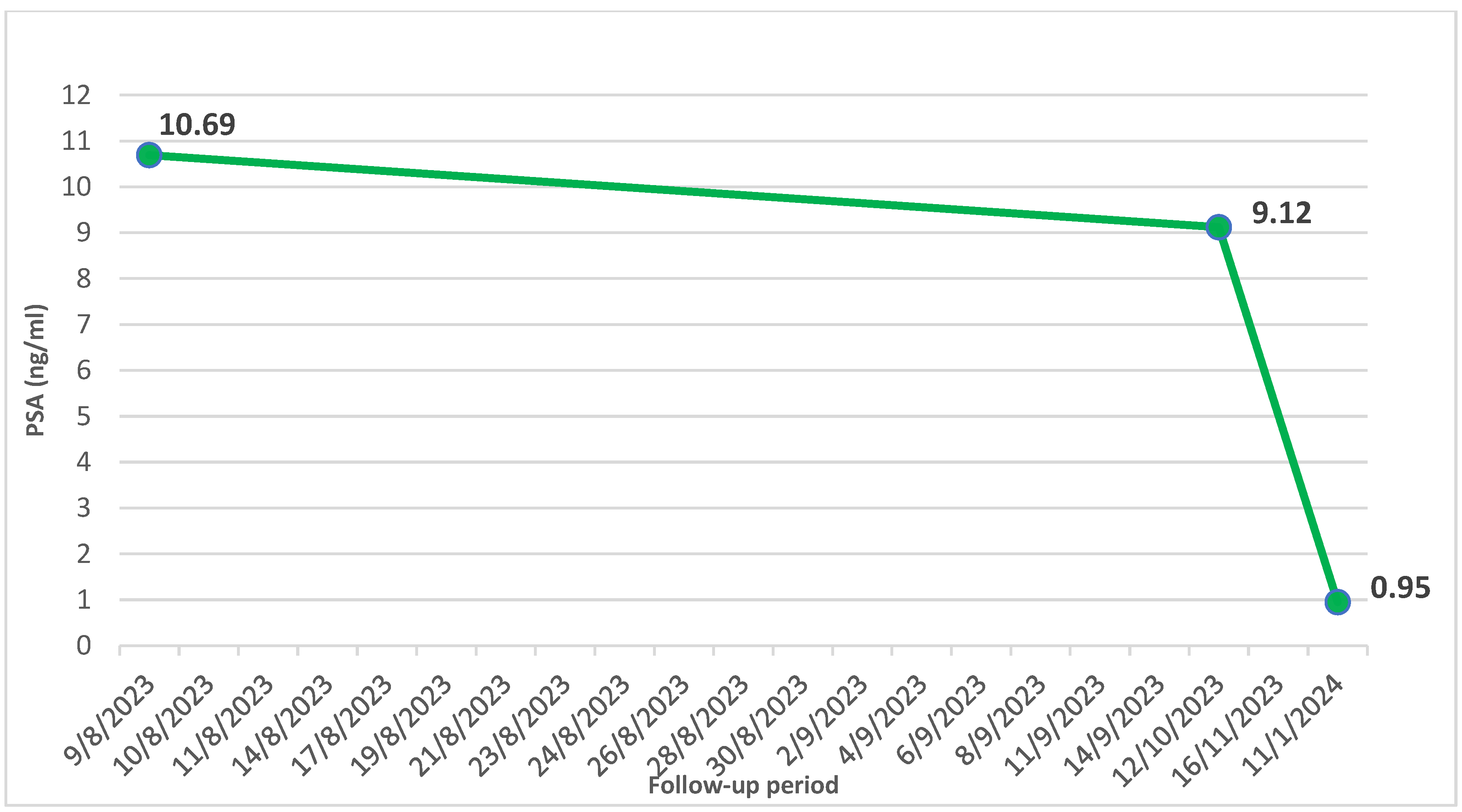 Reports 07 00070 g004