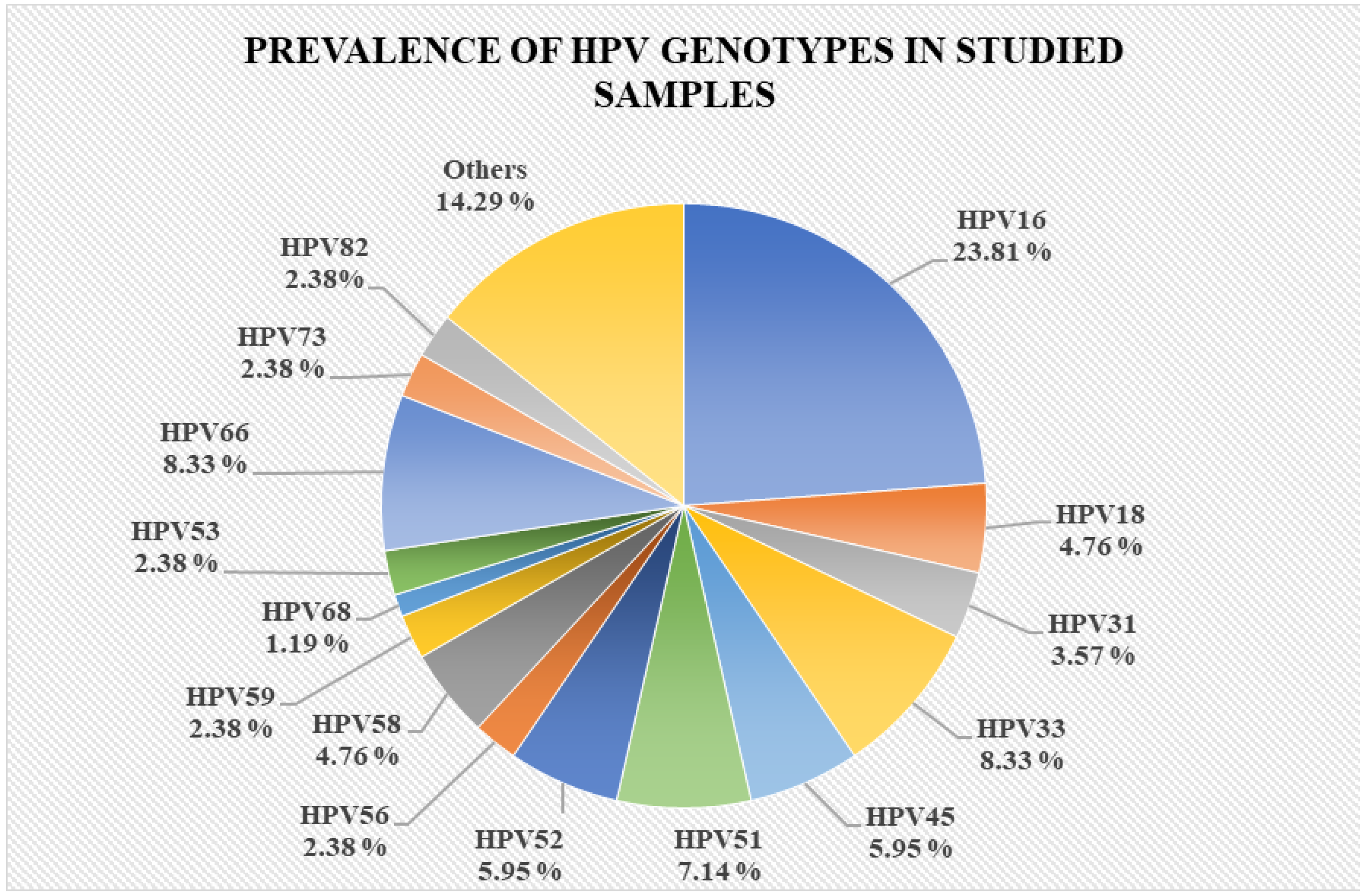 Reports 07 00071 g002
