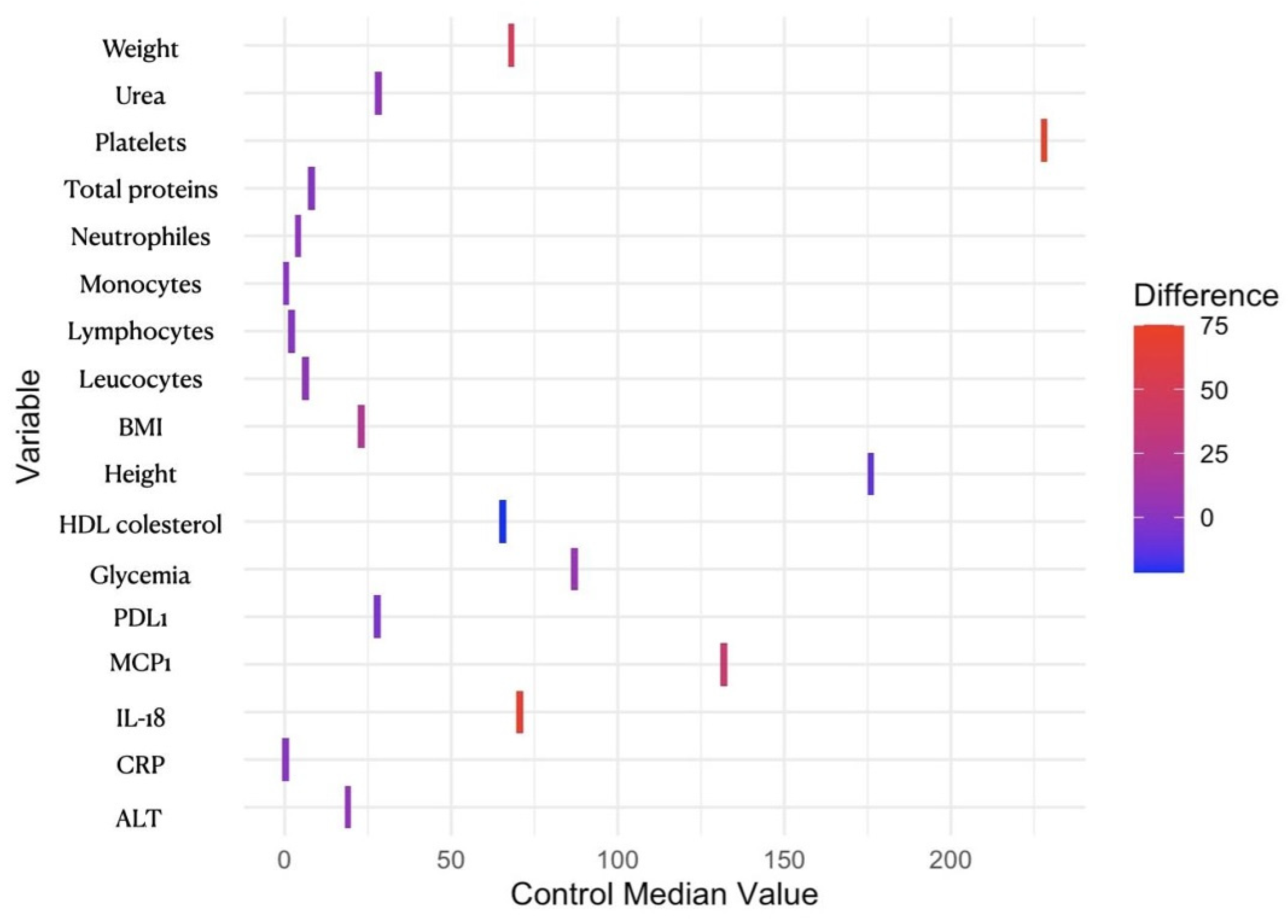 Reports 07 00074 g001
