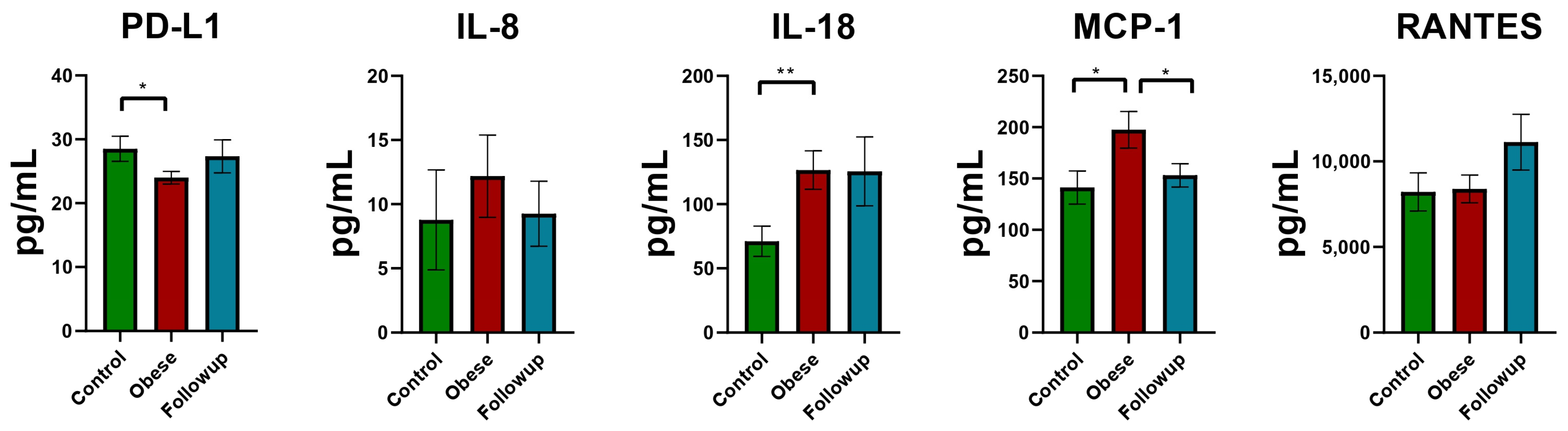 Reports 07 00074 g002