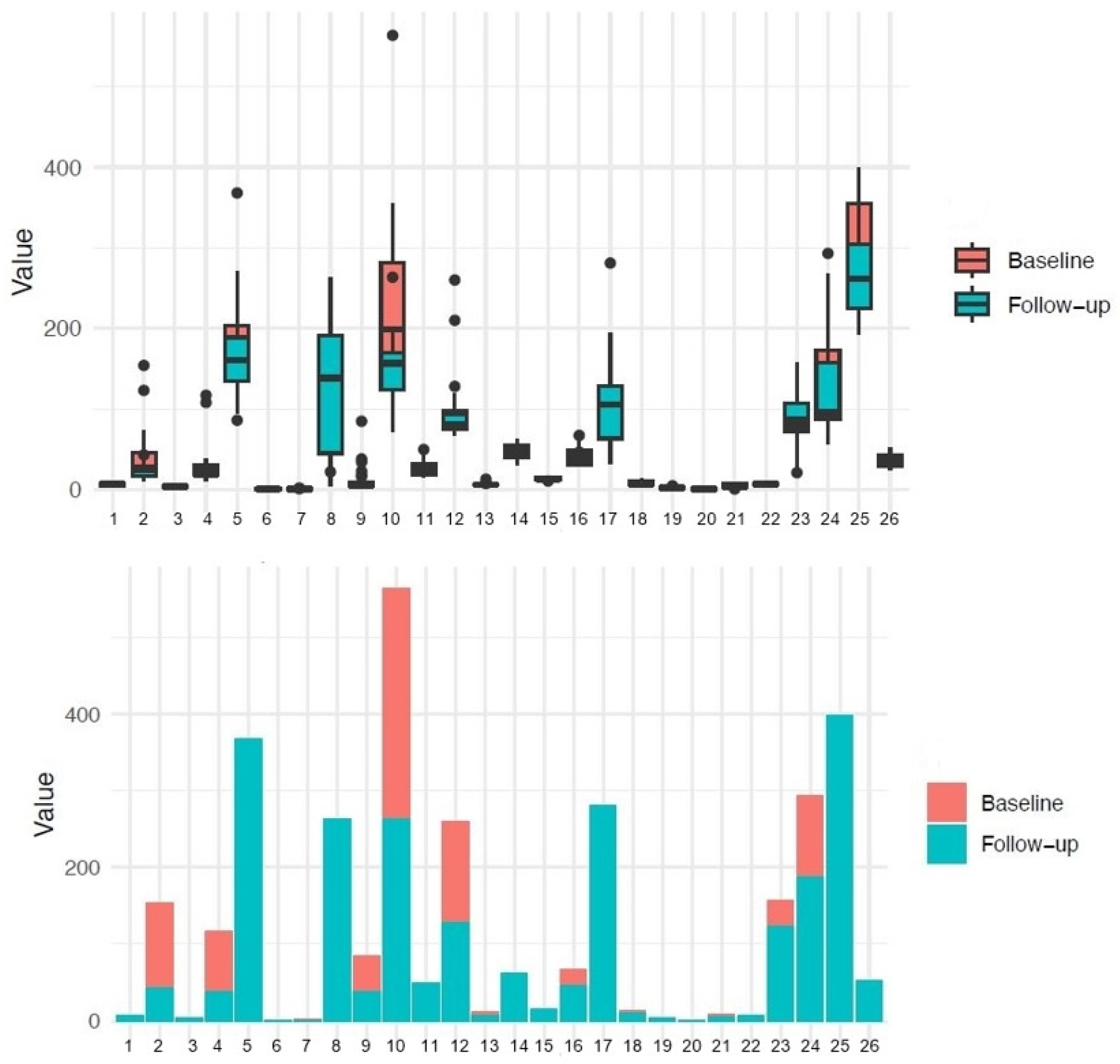Reports 07 00074 g003