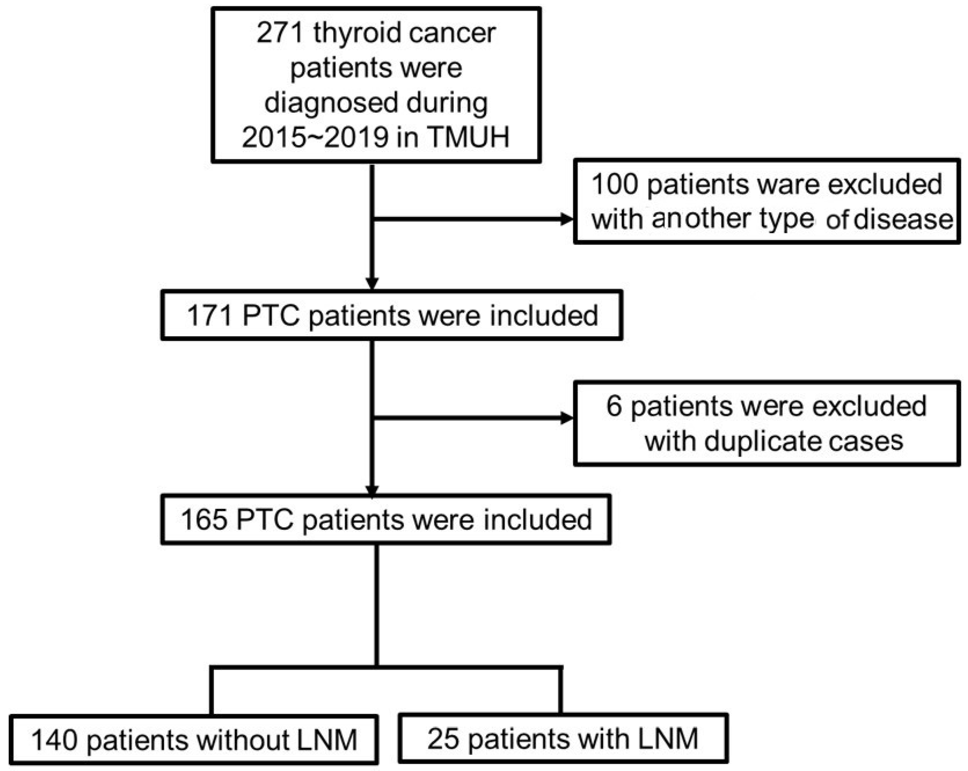 Reports 07 00078 g001