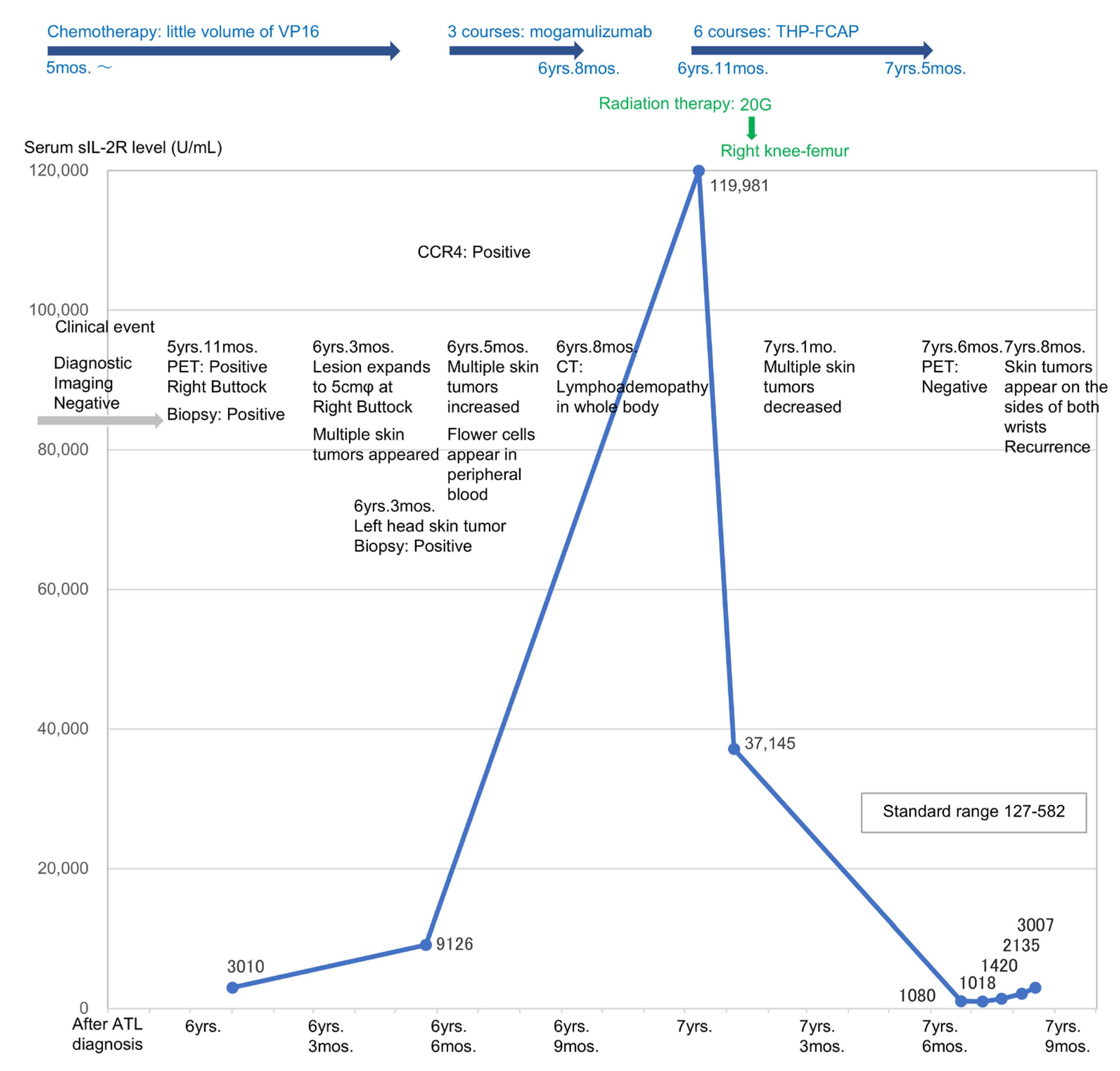 Reports 07 00080 g002