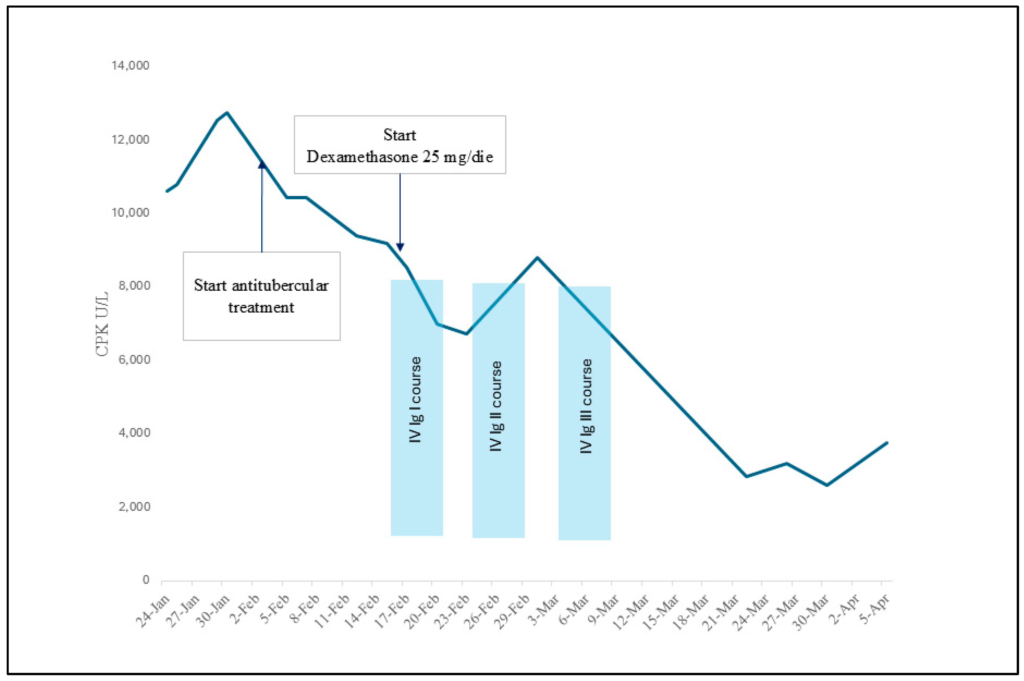 Reports 07 00082 g003