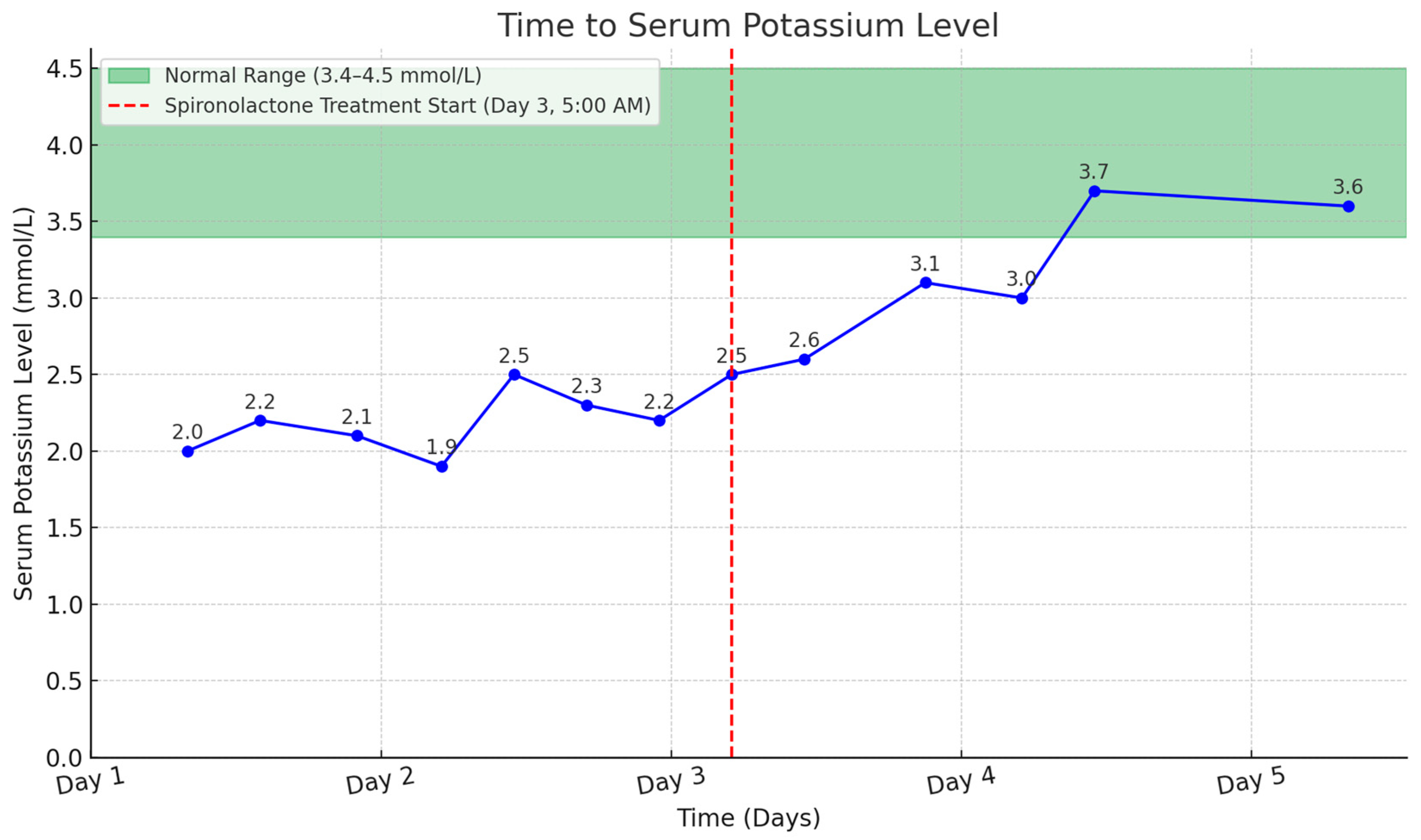 Reports 07 00085 g003 Reports 07 00085 g003