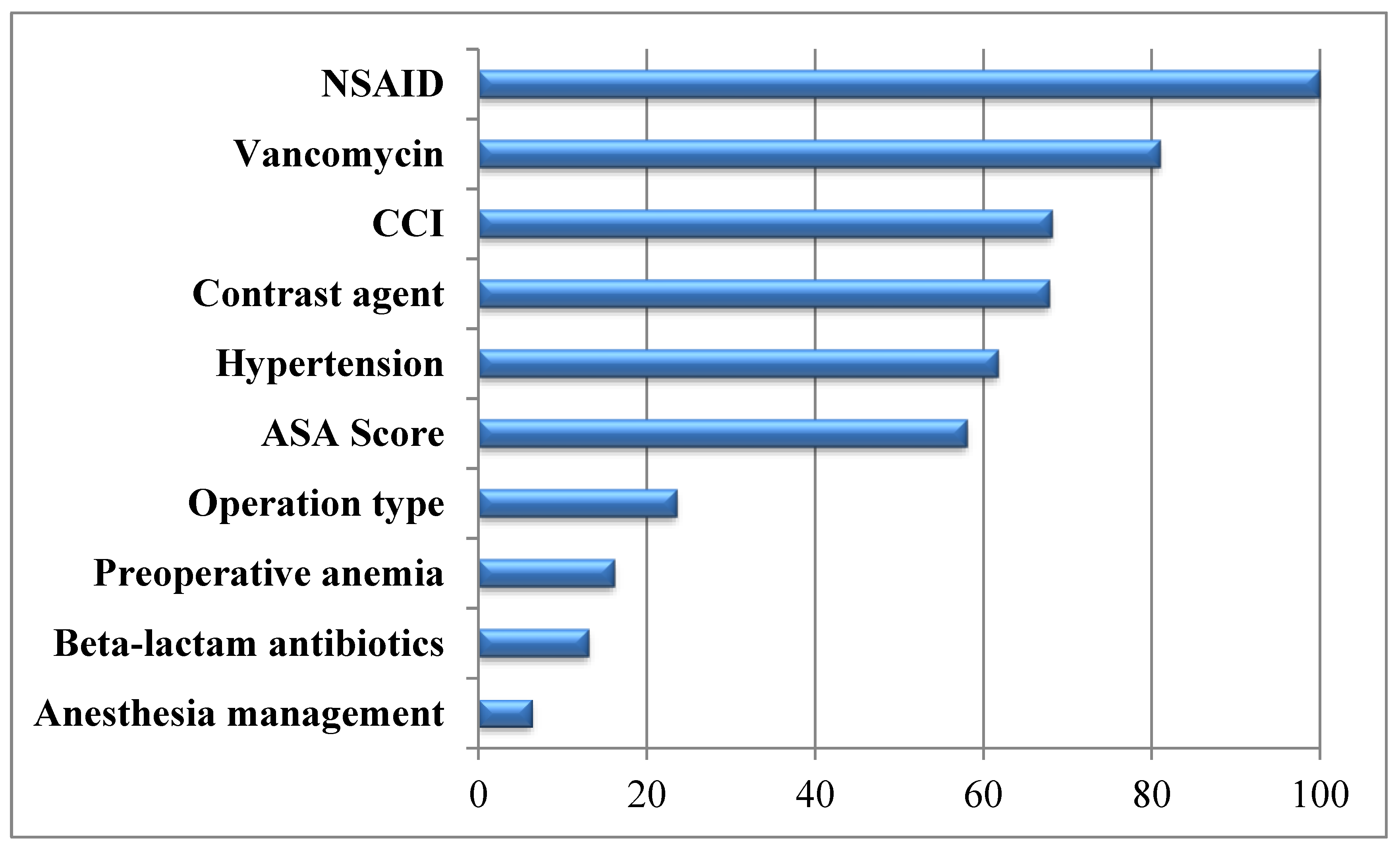 Reports 07 00088 g001