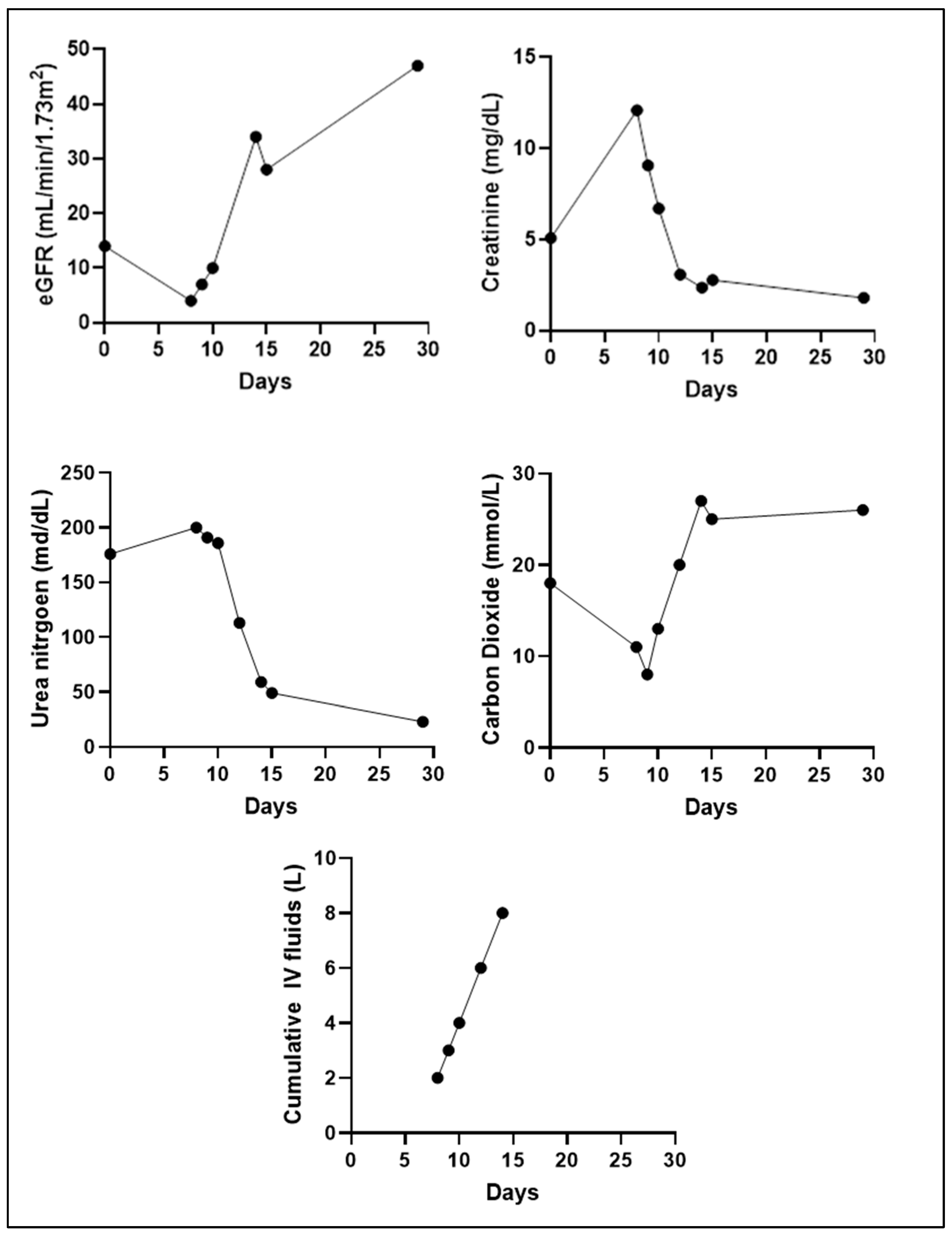 Reports 07 00094 g002