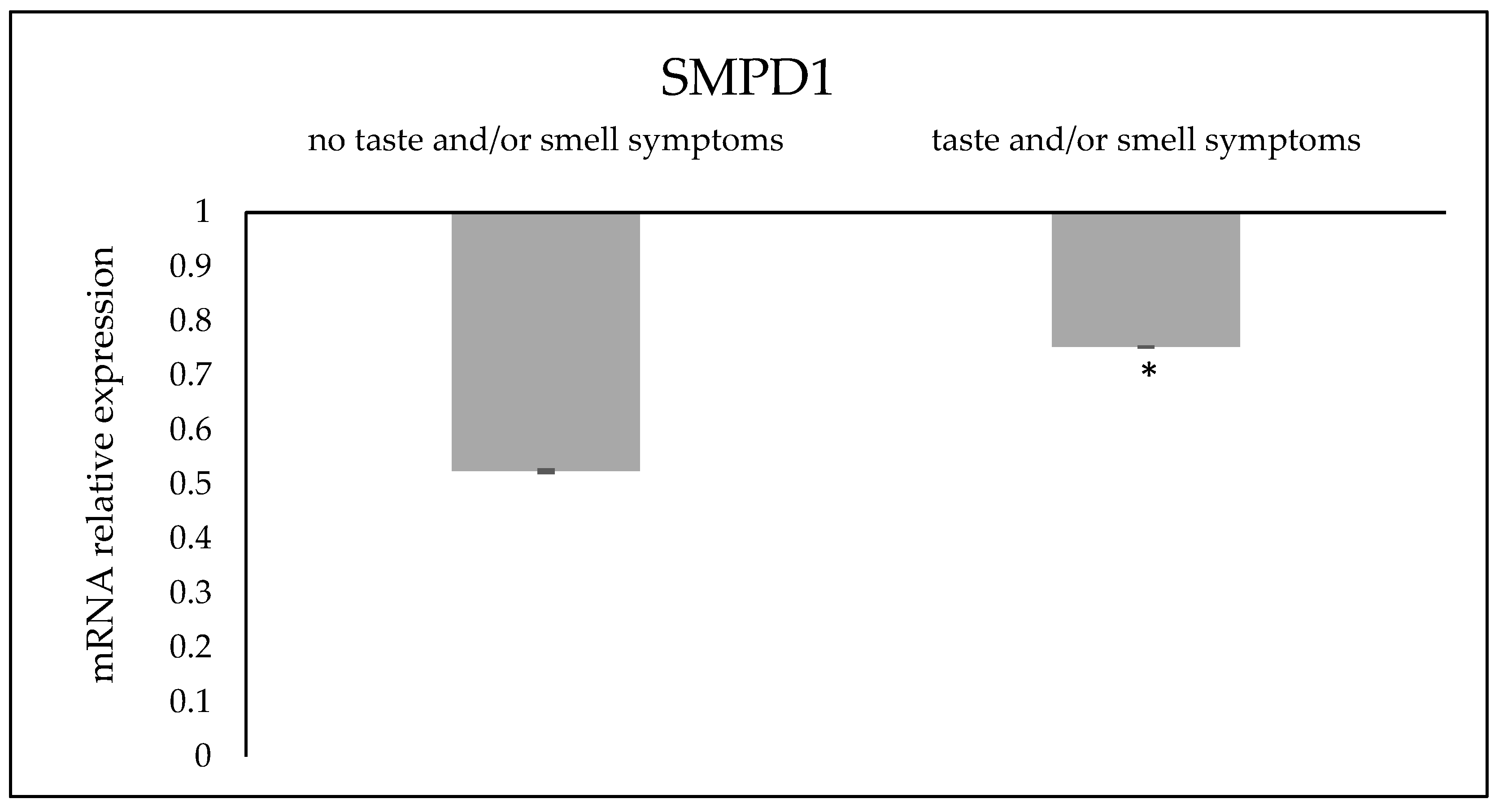 Reports 07 00104 g002