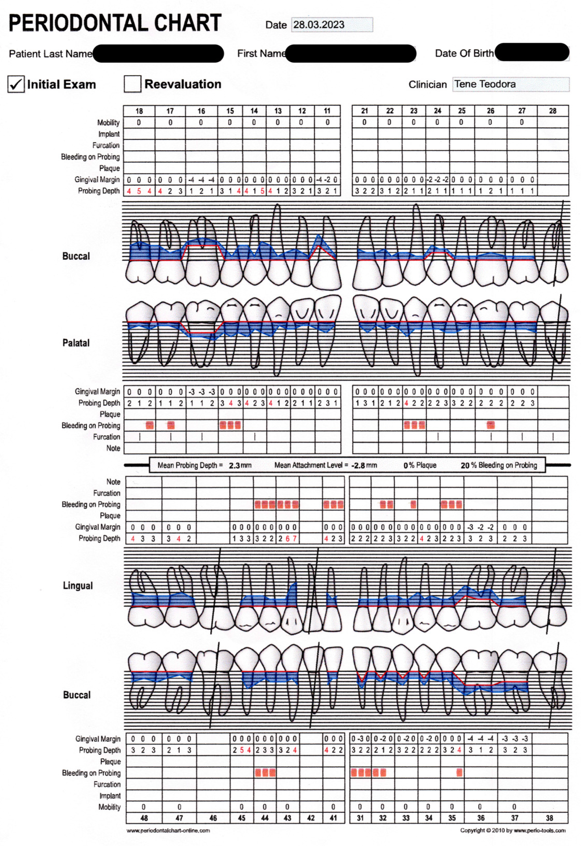 Reports 07 00109 g002