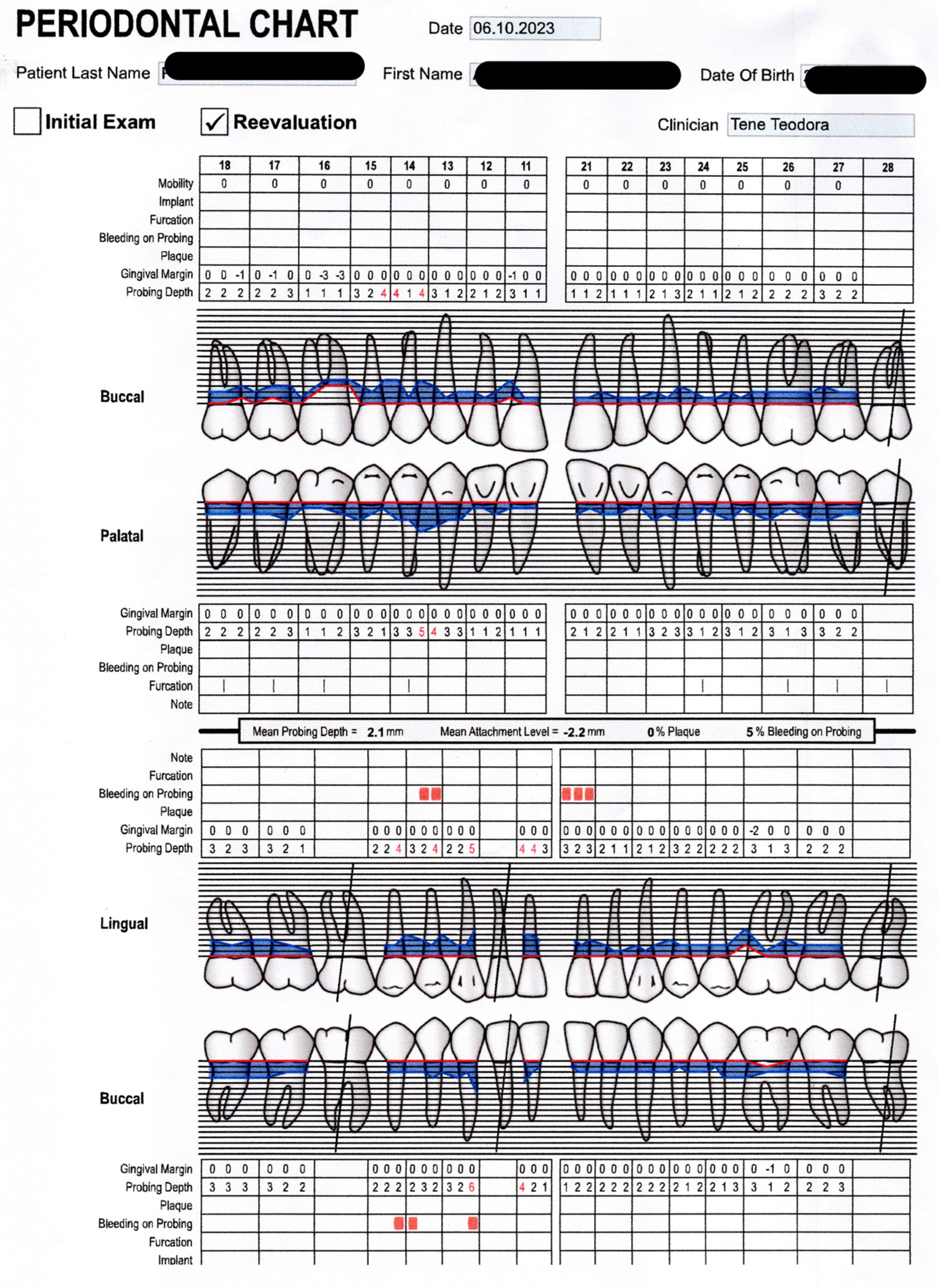Reports 07 00109 g003