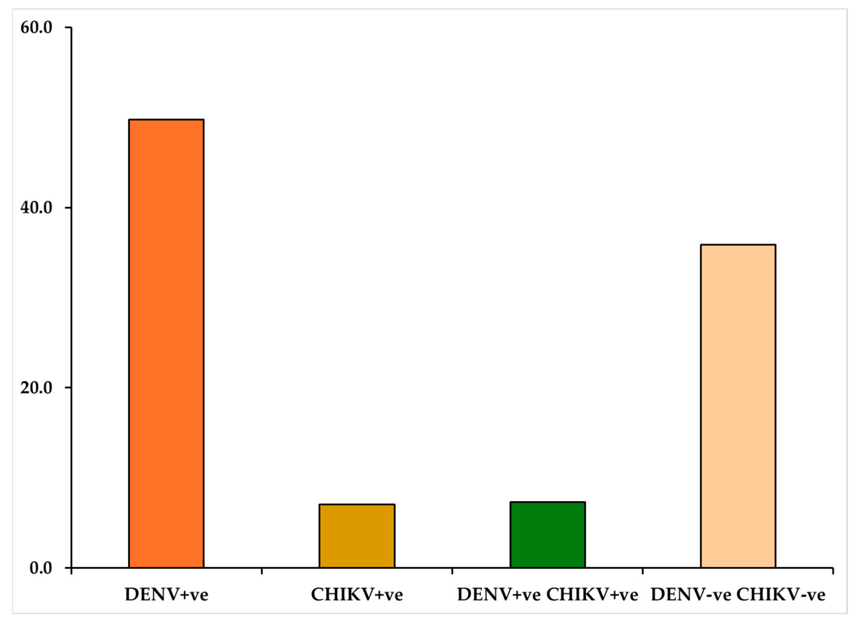 Reports 07 00112 g001