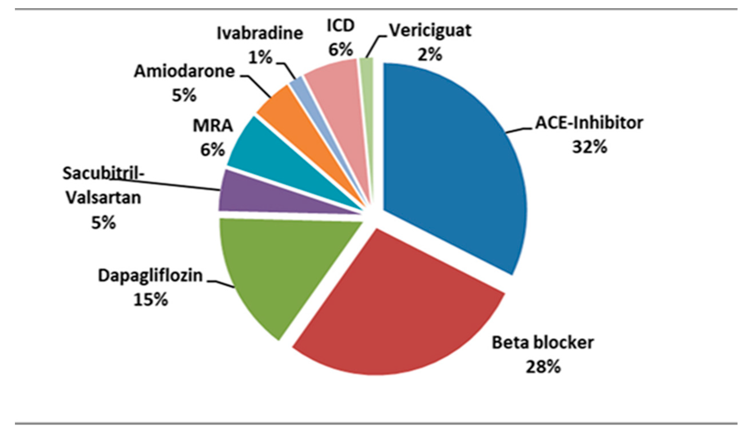 Reports 08 00002 g003