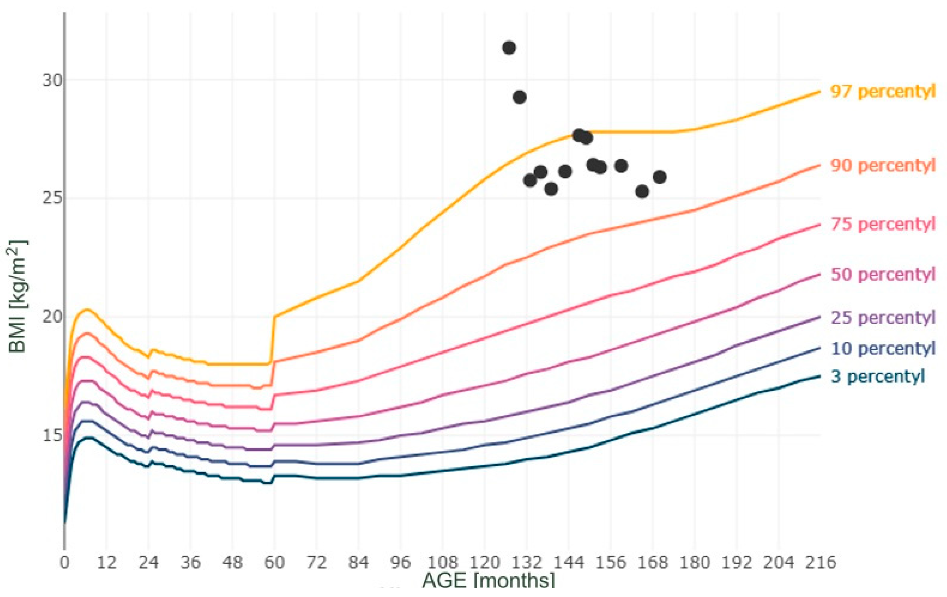 Reports 08 00015 g001