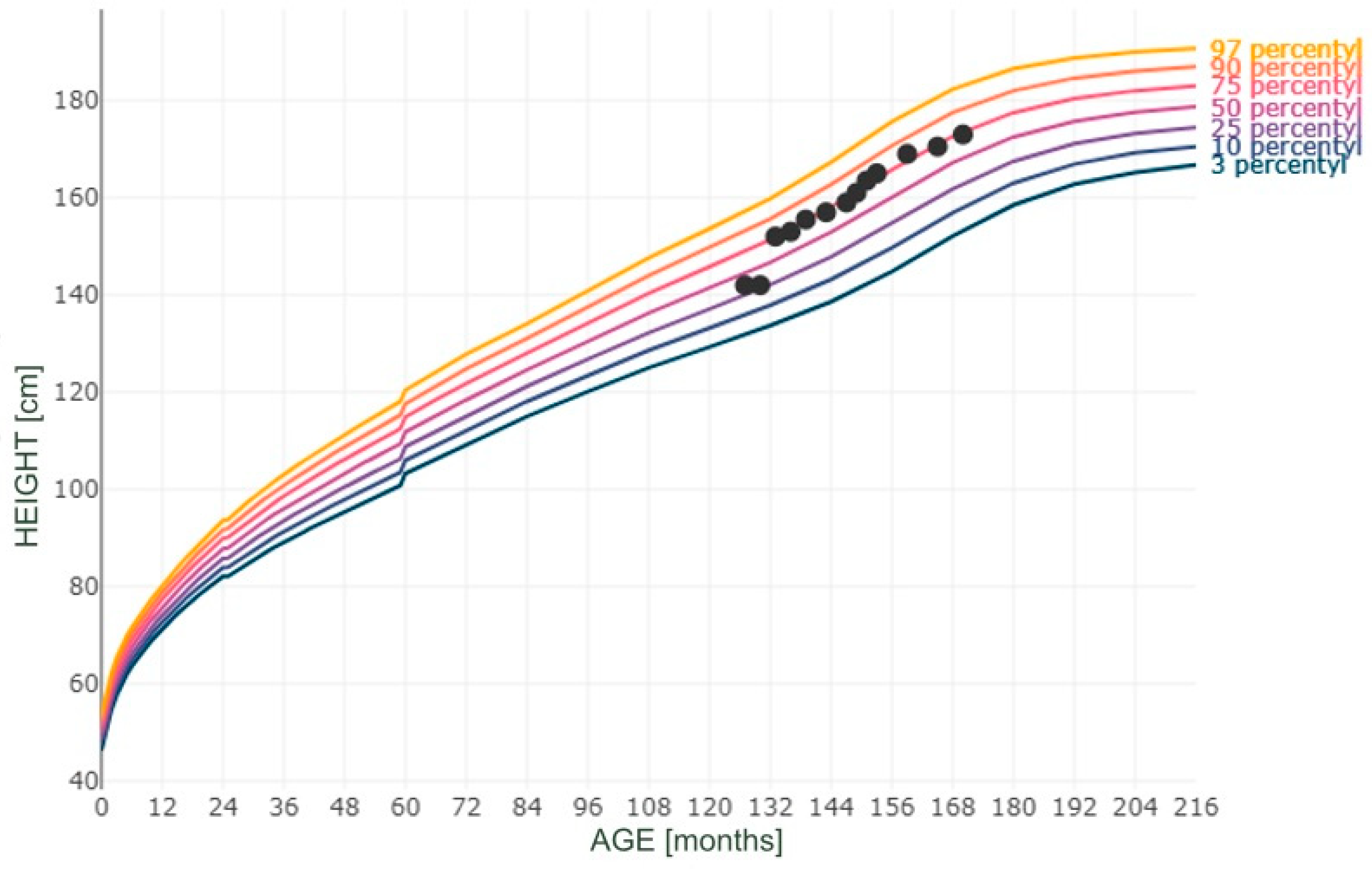 Reports 08 00015 g002