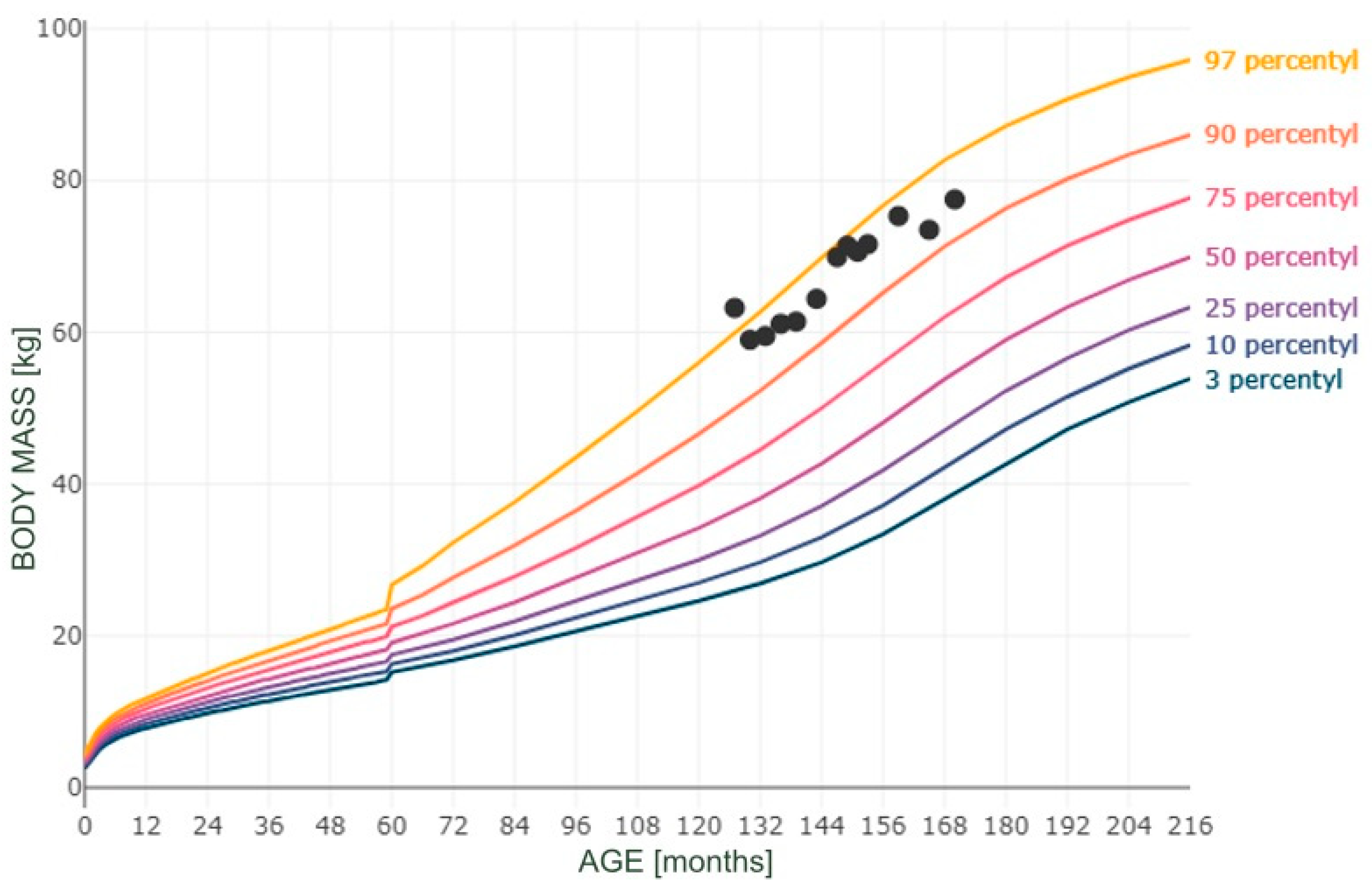 Reports 08 00015 g003