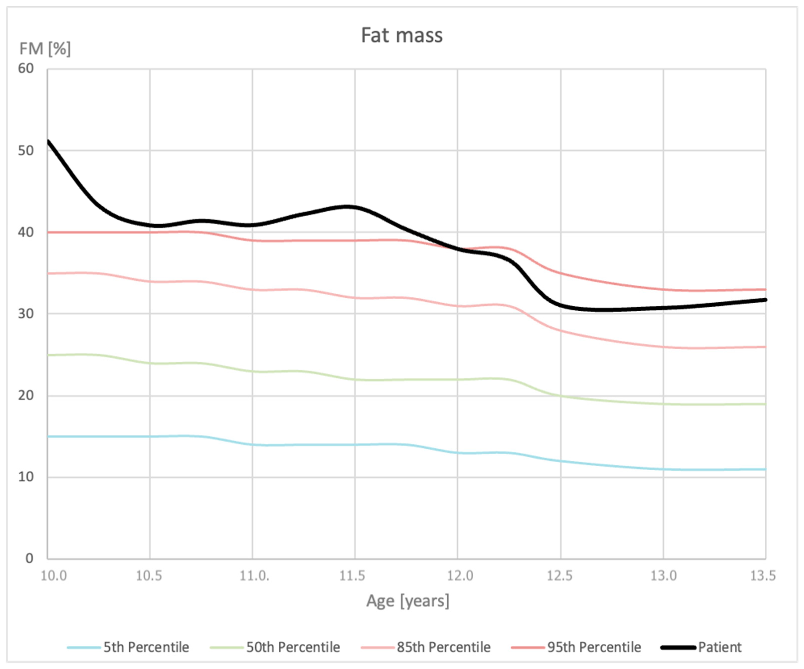 Reports 08 00015 g004