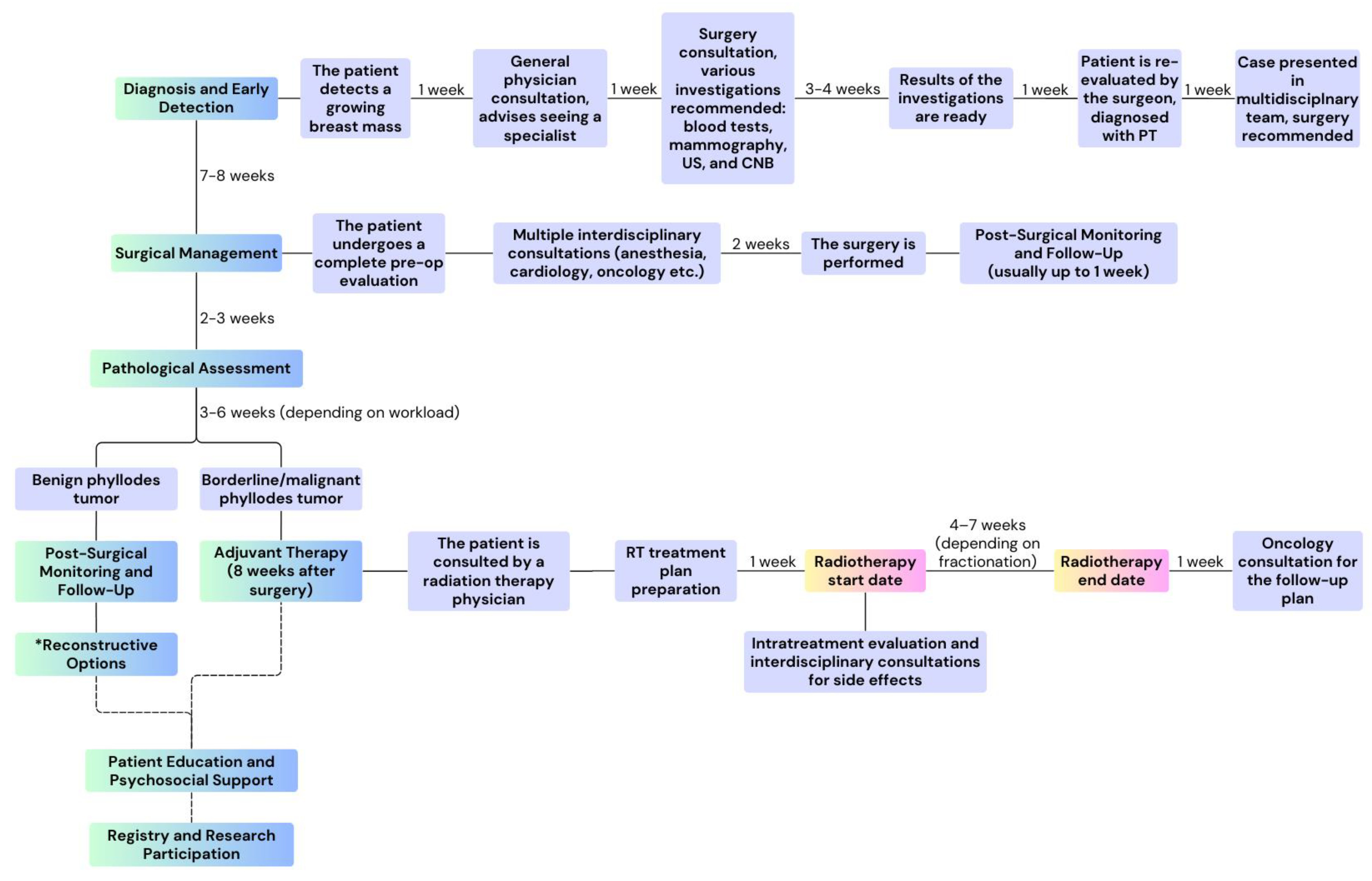 Reports 08 00017 g005