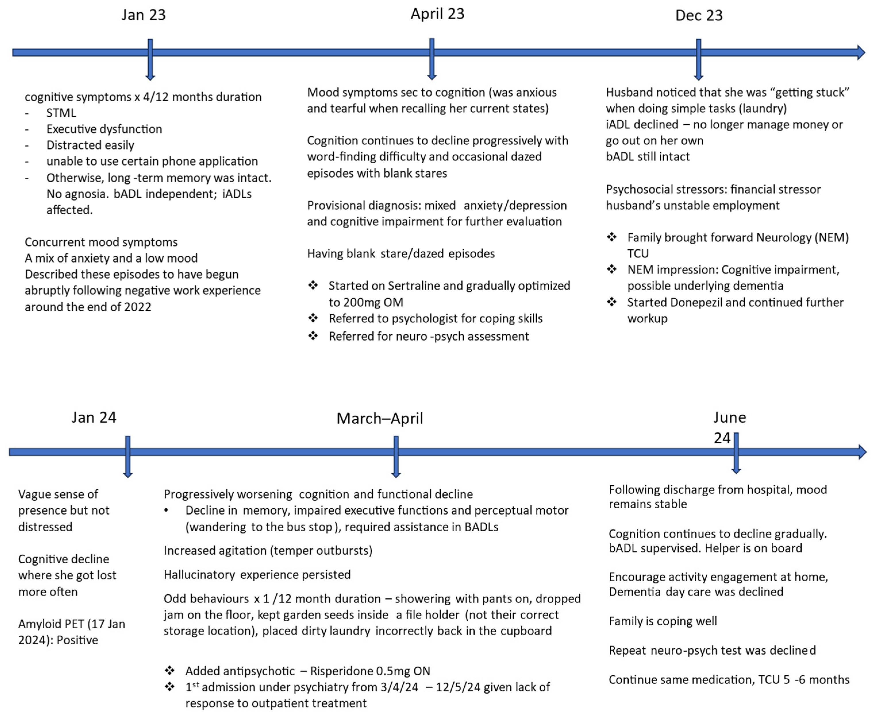 Reports 08 00024 g004