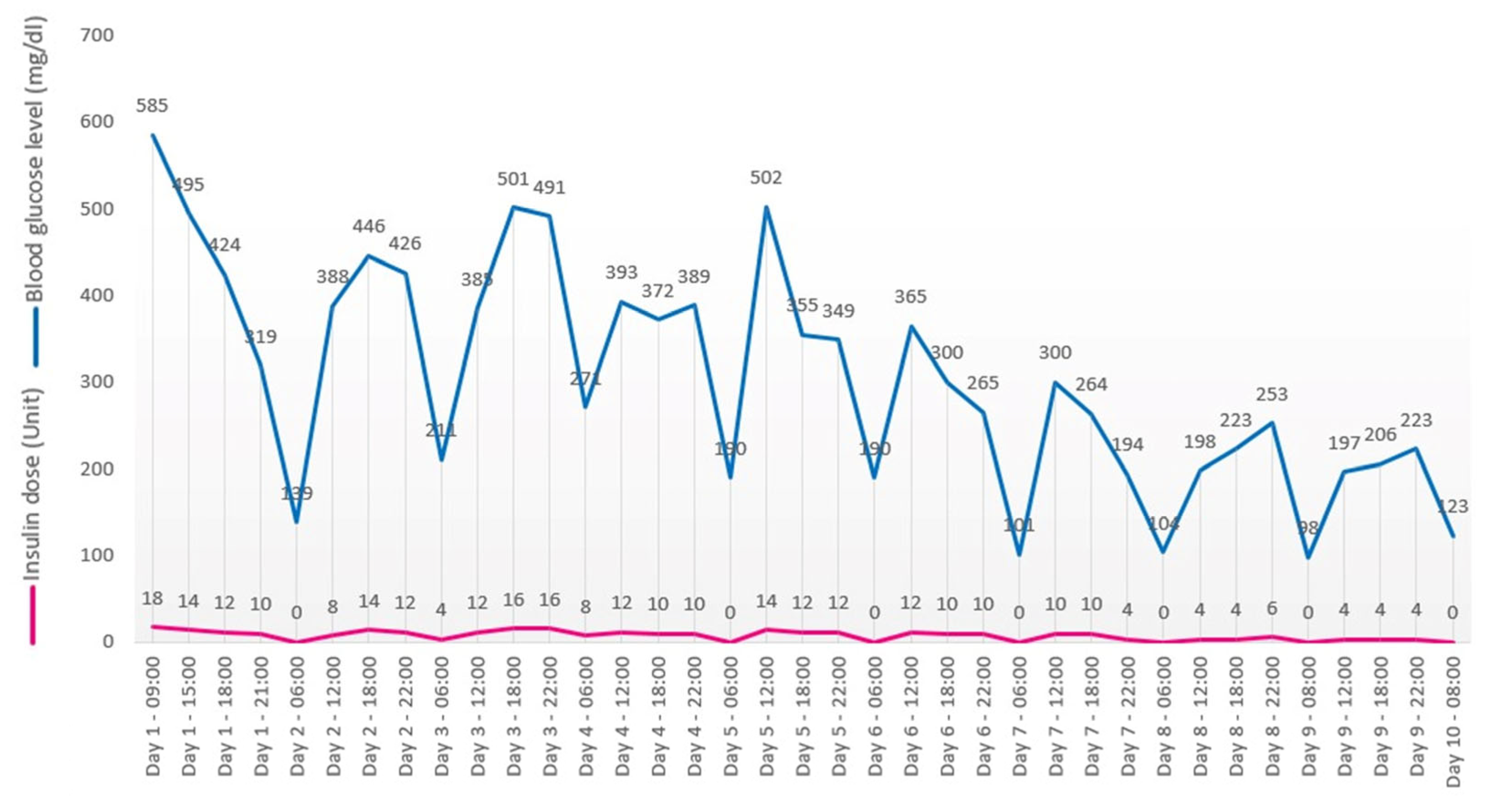 Reports 08 00031 g004