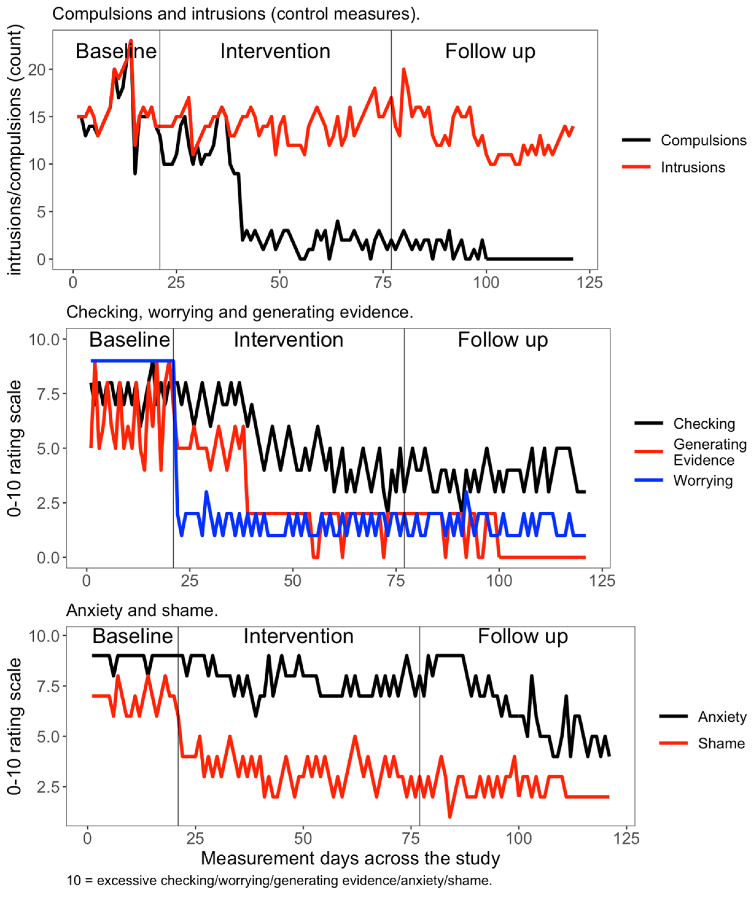 Reports 08 00051 g001