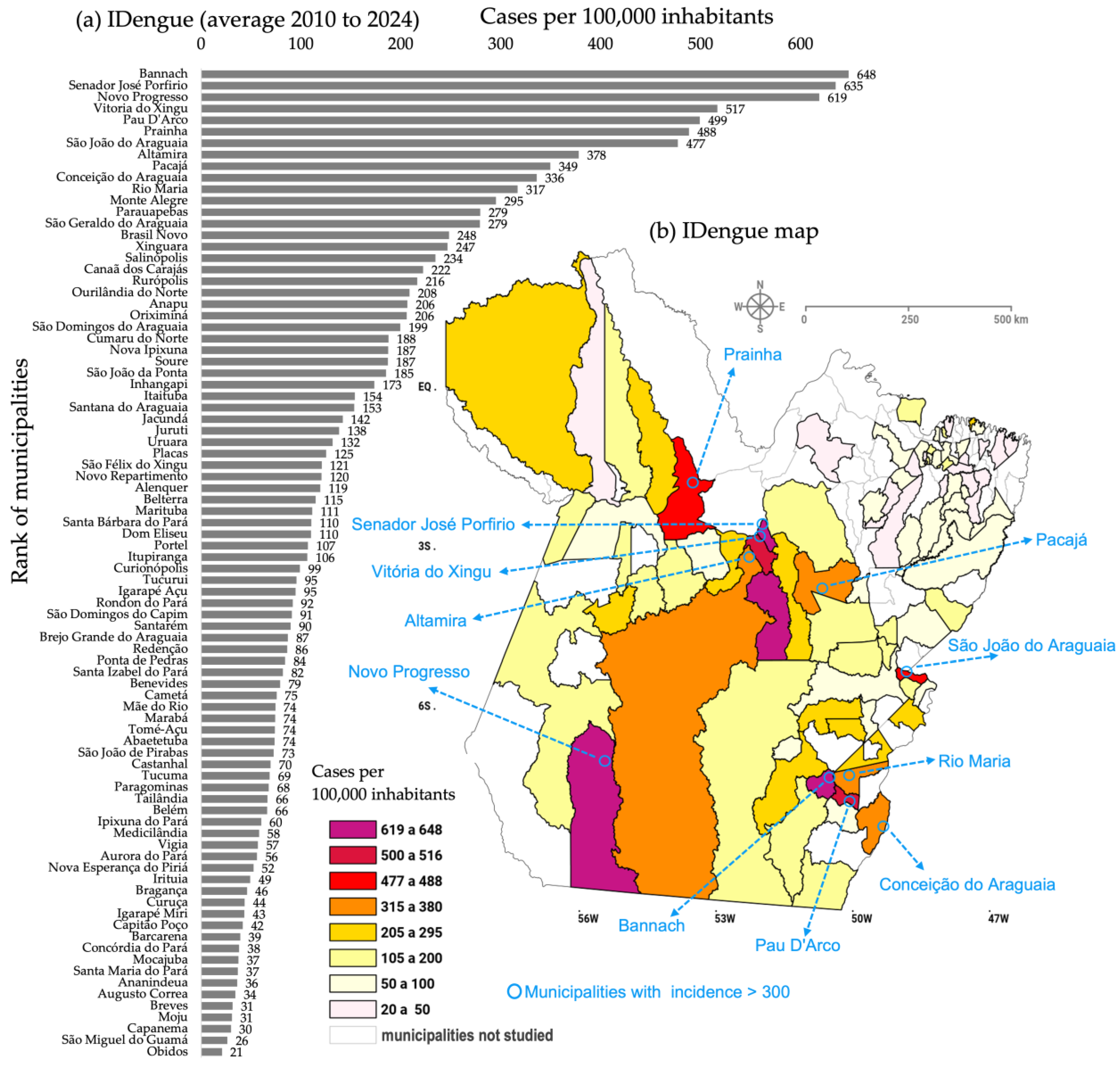 Reports 08 00061 g002