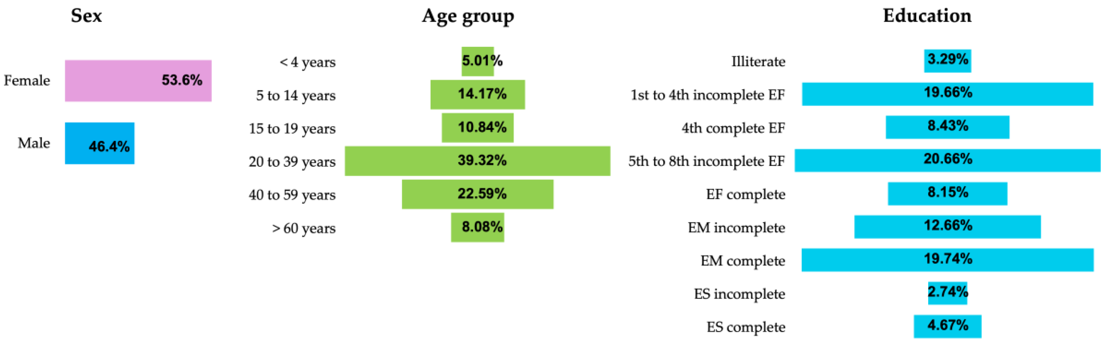Reports 08 00061 g003