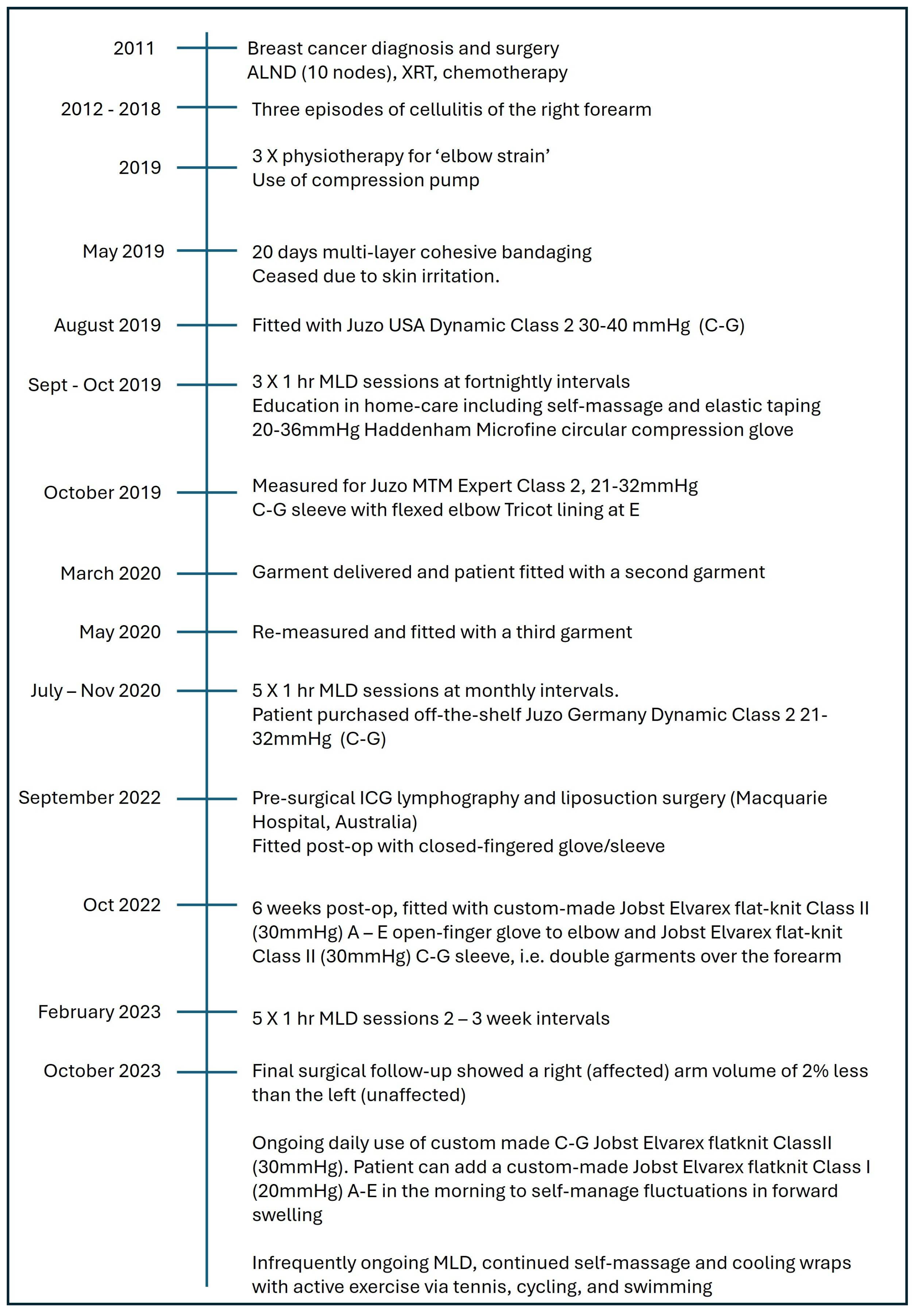 Reports 08 00063 g001